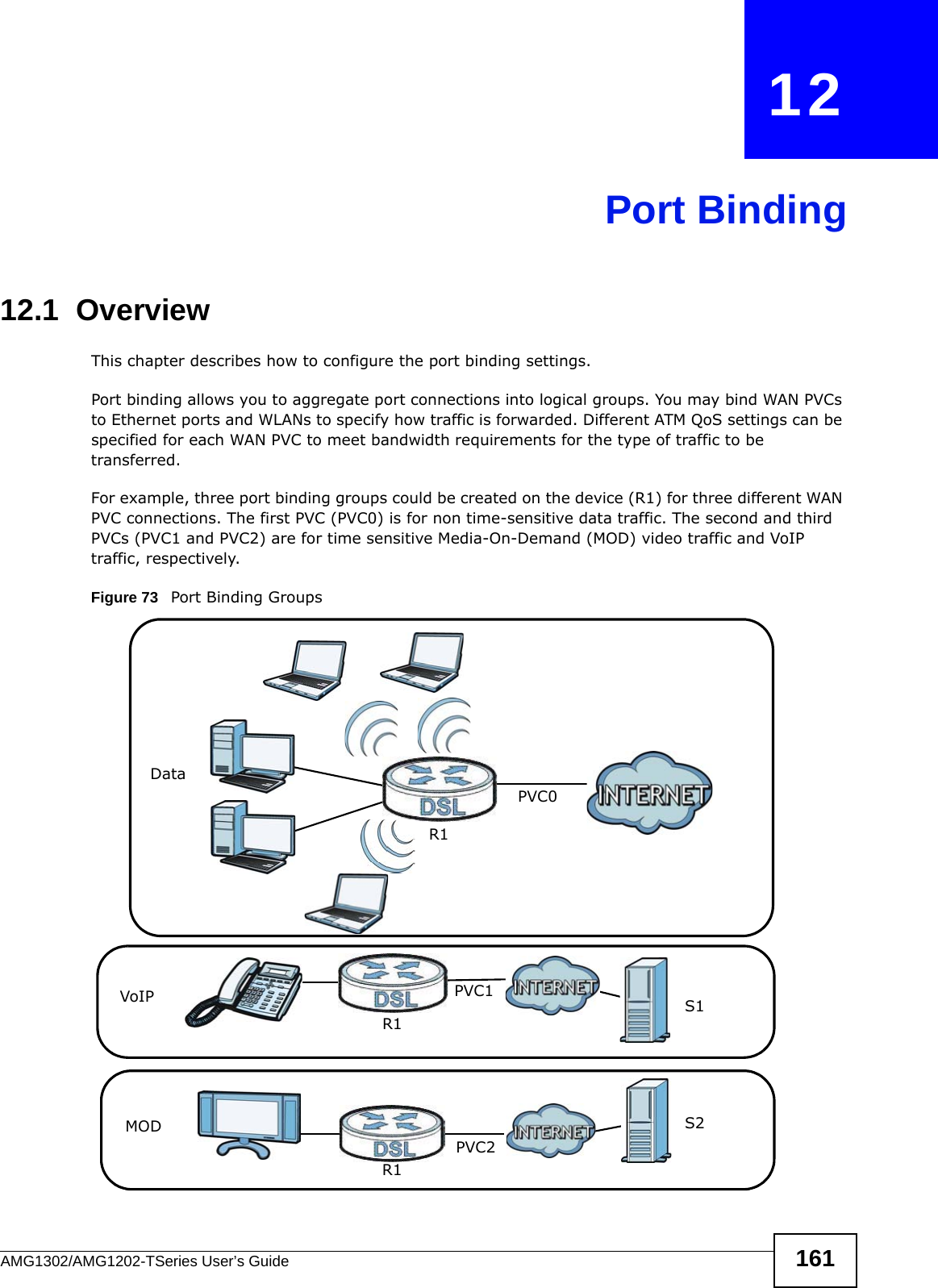 AMG1302/AMG1202-TSeries User’s Guide 161CHAPTER   12Port Binding12.1  OverviewThis chapter describes how to configure the port binding settings.Port binding allows you to aggregate port connections into logical groups. You may bind WAN PVCs to Ethernet ports and WLANs to specify how traffic is forwarded. Different ATM QoS settings can be specified for each WAN PVC to meet bandwidth requirements for the type of traffic to be transferred.For example, three port binding groups could be created on the device (R1) for three different WAN PVC connections. The first PVC (PVC0) is for non time-sensitive data traffic. The second and third PVCs (PVC1 and PVC2) are for time sensitive Media-On-Demand (MOD) video traffic and VoIP traffic, respectively.   Figure 73   Port Binding GroupsS2S1R1R1R1MODVoIPDataPVC0PVC2PVC1