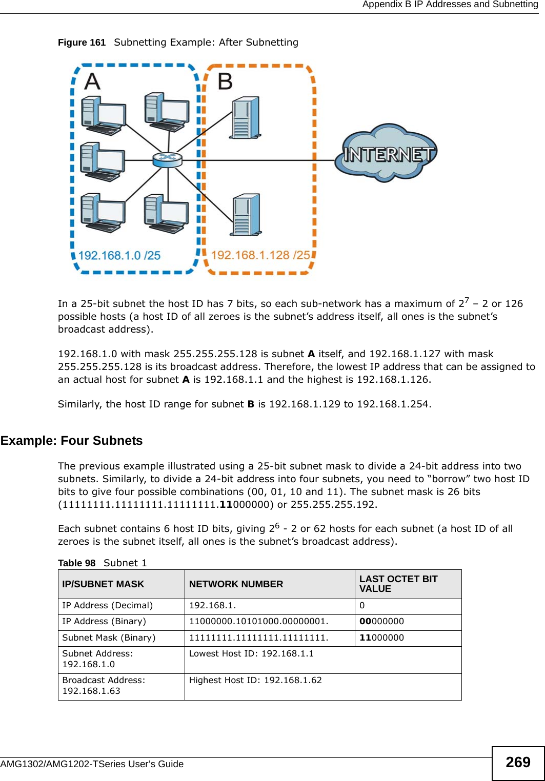  Appendix B IP Addresses and SubnettingAMG1302/AMG1202-TSeries User’s Guide 269Figure 161   Subnetting Example: After SubnettingIn a 25-bit subnet the host ID has 7 bits, so each sub-network has a maximum of 27 – 2 or 126 possible hosts (a host ID of all zeroes is the subnet’s address itself, all ones is the subnet’s broadcast address).192.168.1.0 with mask 255.255.255.128 is subnet A itself, and 192.168.1.127 with mask 255.255.255.128 is its broadcast address. Therefore, the lowest IP address that can be assigned to an actual host for subnet A is 192.168.1.1 and the highest is 192.168.1.126. Similarly, the host ID range for subnet B is 192.168.1.129 to 192.168.1.254.Example: Four Subnets The previous example illustrated using a 25-bit subnet mask to divide a 24-bit address into two subnets. Similarly, to divide a 24-bit address into four subnets, you need to “borrow” two host ID bits to give four possible combinations (00, 01, 10 and 11). The subnet mask is 26 bits (11111111.11111111.11111111.11000000) or 255.255.255.192. Each subnet contains 6 host ID bits, giving 26 - 2 or 62 hosts for each subnet (a host ID of all zeroes is the subnet itself, all ones is the subnet’s broadcast address). Table 98   Subnet 1IP/SUBNET MASK NETWORK NUMBER LAST OCTET BIT VALUEIP Address (Decimal) 192.168.1. 0IP Address (Binary) 11000000.10101000.00000001. 00000000Subnet Mask (Binary) 11111111.11111111.11111111. 11000000Subnet Address: 192.168.1.0Lowest Host ID: 192.168.1.1Broadcast Address: 192.168.1.63Highest Host ID: 192.168.1.62