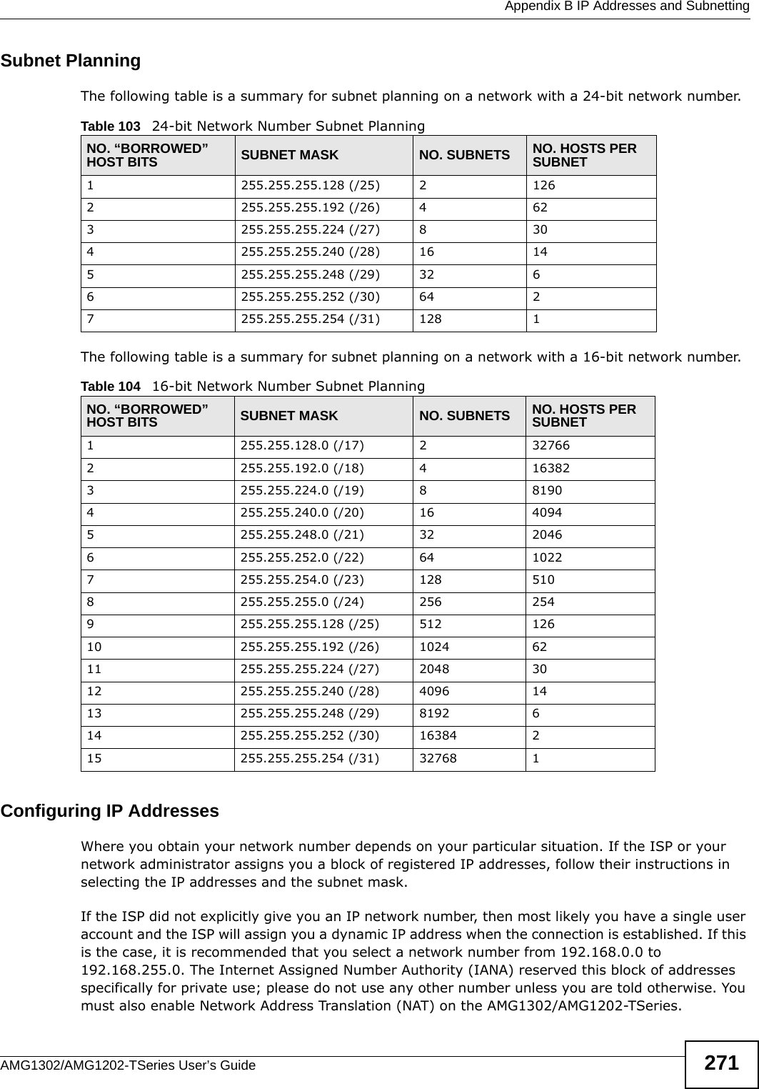  Appendix B IP Addresses and SubnettingAMG1302/AMG1202-TSeries User’s Guide 271Subnet PlanningThe following table is a summary for subnet planning on a network with a 24-bit network number.The following table is a summary for subnet planning on a network with a 16-bit network number. Configuring IP AddressesWhere you obtain your network number depends on your particular situation. If the ISP or your network administrator assigns you a block of registered IP addresses, follow their instructions in selecting the IP addresses and the subnet mask.If the ISP did not explicitly give you an IP network number, then most likely you have a single user account and the ISP will assign you a dynamic IP address when the connection is established. If this is the case, it is recommended that you select a network number from 192.168.0.0 to 192.168.255.0. The Internet Assigned Number Authority (IANA) reserved this block of addresses specifically for private use; please do not use any other number unless you are told otherwise. You must also enable Network Address Translation (NAT) on the AMG1302/AMG1202-TSeries. Table 103   24-bit Network Number Subnet PlanningNO. “BORROWED” HOST BITS SUBNET MASK NO. SUBNETS NO. HOSTS PER SUBNET1255.255.255.128 (/25) 21262255.255.255.192 (/26) 4623255.255.255.224 (/27) 8304255.255.255.240 (/28) 16 145255.255.255.248 (/29) 32 66255.255.255.252 (/30) 64 27255.255.255.254 (/31) 128 1Table 104   16-bit Network Number Subnet PlanningNO. “BORROWED” HOST BITS SUBNET MASK NO. SUBNETS NO. HOSTS PER SUBNET1255.255.128.0 (/17) 2327662255.255.192.0 (/18) 4163823255.255.224.0 (/19) 881904255.255.240.0 (/20) 16 40945255.255.248.0 (/21) 32 20466255.255.252.0 (/22) 64 10227255.255.254.0 (/23) 128 5108255.255.255.0 (/24) 256 2549255.255.255.128 (/25) 512 12610 255.255.255.192 (/26) 1024 6211 255.255.255.224 (/27) 2048 3012 255.255.255.240 (/28) 4096 1413 255.255.255.248 (/29) 8192 614 255.255.255.252 (/30) 16384 215 255.255.255.254 (/31) 32768 1