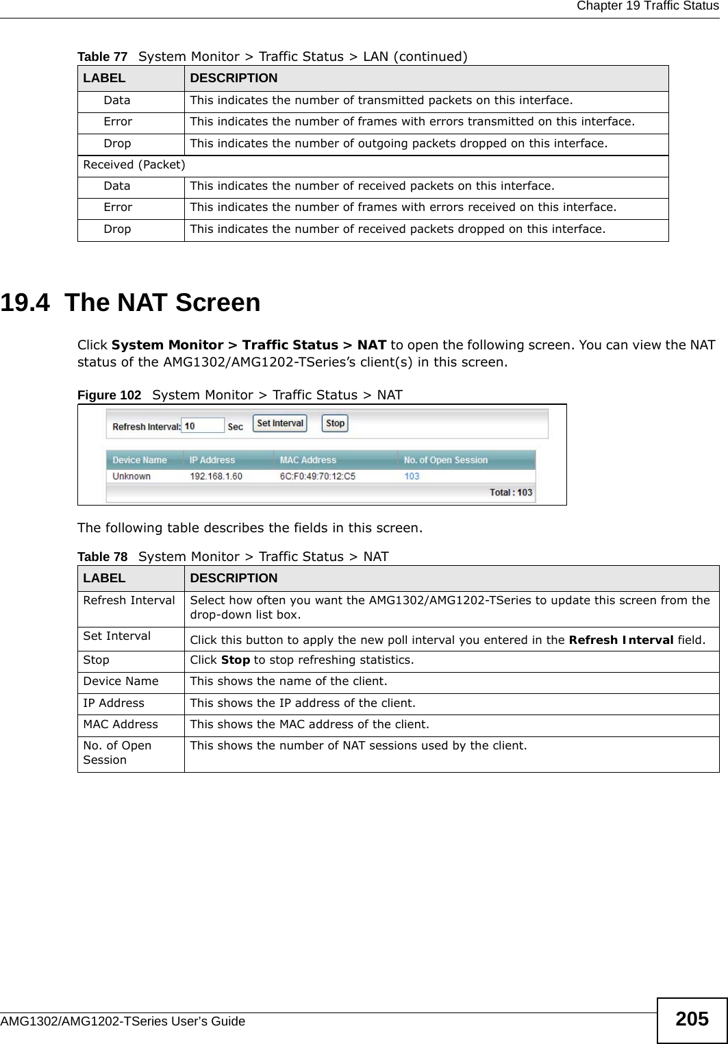  Chapter 19 Traffic StatusAMG1302/AMG1202-TSeries User’s Guide 20519.4  The NAT ScreenClick System Monitor &gt; Traffic Status &gt; NAT to open the following screen. You can view the NAT status of the AMG1302/AMG1202-TSeries’s client(s) in this screen.Figure 102   System Monitor &gt; Traffic Status &gt; NATThe following table describes the fields in this screen.Data  This indicates the number of transmitted packets on this interface.Error This indicates the number of frames with errors transmitted on this interface.Drop This indicates the number of outgoing packets dropped on this interface.Received (Packet) Data  This indicates the number of received packets on this interface.Error This indicates the number of frames with errors received on this interface.Drop This indicates the number of received packets dropped on this interface.Table 77   System Monitor &gt; Traffic Status &gt; LAN (continued)LABEL DESCRIPTIONTable 78   System Monitor &gt; Traffic Status &gt; NATLABEL DESCRIPTIONRefresh Interval Select how often you want the AMG1302/AMG1202-TSeries to update this screen from the drop-down list box.Set Interval Click this button to apply the new poll interval you entered in the Refresh Interval field.Stop Click Stop to stop refreshing statistics.Device Name This shows the name of the client.IP Address This shows the IP address of the client.MAC Address This shows the MAC address of the client.No. of Open SessionThis shows the number of NAT sessions used by the client.