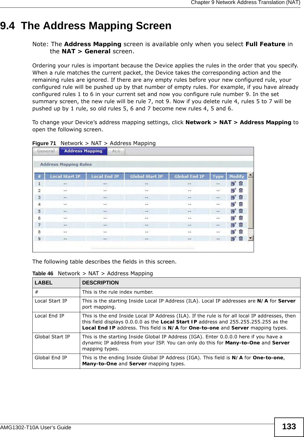  Chapter 9 Network Address Translation (NAT)AMG1302-T10A User’s Guide 1339.4  The Address Mapping ScreenNote: The Address Mapping screen is available only when you select Full Feature in the NAT &gt; General screen.Ordering your rules is important because the Device applies the rules in the order that you specify. When a rule matches the current packet, the Device takes the corresponding action and the remaining rules are ignored. If there are any empty rules before your new configured rule, your configured rule will be pushed up by that number of empty rules. For example, if you have already configured rules 1 to 6 in your current set and now you configure rule number 9. In the set summary screen, the new rule will be rule 7, not 9. Now if you delete rule 4, rules 5 to 7 will be pushed up by 1 rule, so old rules 5, 6 and 7 become new rules 4, 5 and 6. To change your Device’s address mapping settings, click Network &gt; NAT &gt; Address Mapping to open the following screen.Figure 71   Network &gt; NAT &gt; Address MappingThe following table describes the fields in this screen.Table 46   Network &gt; NAT &gt; Address MappingLABEL DESCRIPTION#This is the rule index number.Local Start IP This is the starting Inside Local IP Address (ILA). Local IP addresses are N/A for Server port mapping.Local End IP This is the end Inside Local IP Address (ILA). If the rule is for all local IP addresses, then this field displays 0.0.0.0 as the Local Start IP address and 255.255.255.255 as the Local End IP address. This field is N/A for One-to-one and Server mapping types.Global Start IP This is the starting Inside Global IP Address (IGA). Enter 0.0.0.0 here if you have a dynamic IP address from your ISP. You can only do this for Many-to-One and Server mapping types. Global End IP This is the ending Inside Global IP Address (IGA). This field is N/A for One-to-one, Many-to-One and Server mapping types.