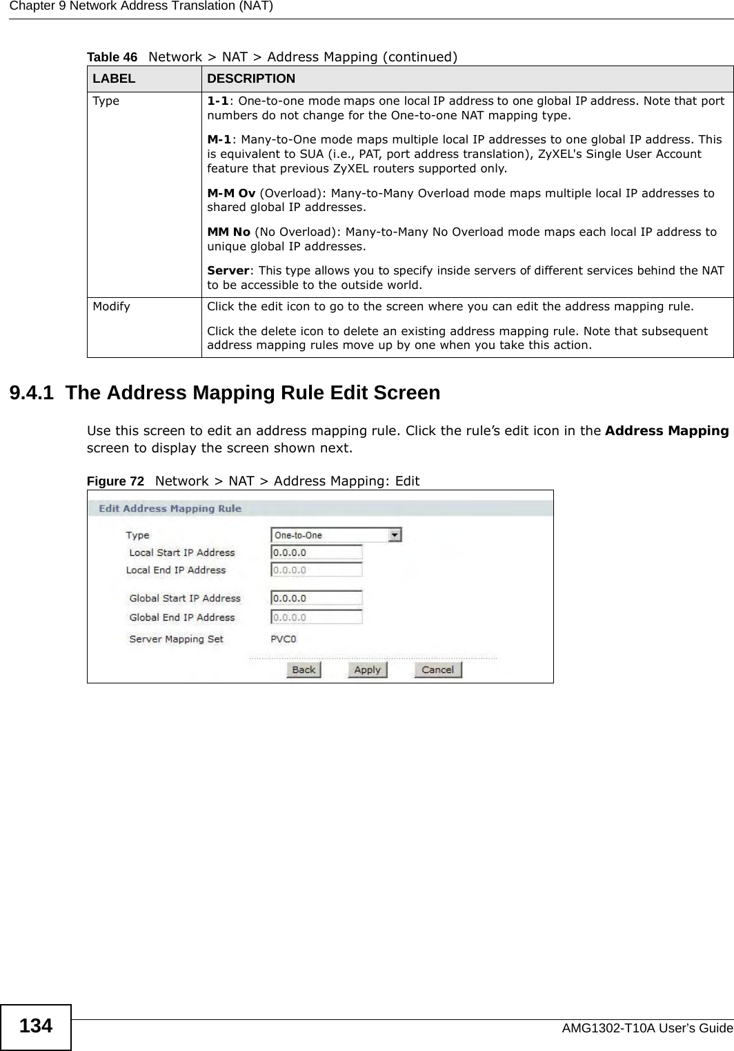 Chapter 9 Network Address Translation (NAT)AMG1302-T10A User’s Guide1349.4.1  The Address Mapping Rule Edit ScreenUse this screen to edit an address mapping rule. Click the rule’s edit icon in the Address Mapping screen to display the screen shown next.Figure 72   Network &gt; NAT &gt; Address Mapping: Edit Type 1-1: One-to-one mode maps one local IP address to one global IP address. Note that port numbers do not change for the One-to-one NAT mapping type. M-1: Many-to-One mode maps multiple local IP addresses to one global IP address. This is equivalent to SUA (i.e., PAT, port address translation), ZyXEL&apos;s Single User Account feature that previous ZyXEL routers supported only. M-M Ov (Overload): Many-to-Many Overload mode maps multiple local IP addresses to shared global IP addresses. MM No (No Overload): Many-to-Many No Overload mode maps each local IP address to unique global IP addresses. Server: This type allows you to specify inside servers of different services behind the NAT to be accessible to the outside world. Modify Click the edit icon to go to the screen where you can edit the address mapping rule.Click the delete icon to delete an existing address mapping rule. Note that subsequent address mapping rules move up by one when you take this action.Table 46   Network &gt; NAT &gt; Address Mapping (continued)LABEL DESCRIPTION
