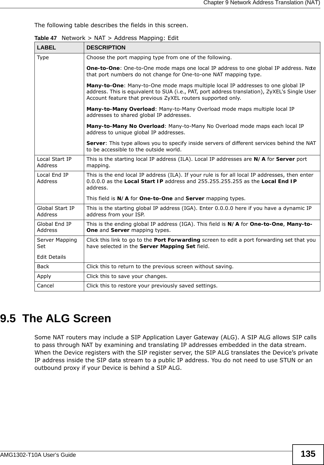  Chapter 9 Network Address Translation (NAT)AMG1302-T10A User’s Guide 135The following table describes the fields in this screen.9.5  The ALG ScreenSome NAT routers may include a SIP Application Layer Gateway (ALG). A SIP ALG allows SIP calls to pass through NAT by examining and translating IP addresses embedded in the data stream. When the Device registers with the SIP register server, the SIP ALG translates the Device’s private IP address inside the SIP data stream to a public IP address. You do not need to use STUN or an outbound proxy if your Device is behind a SIP ALG.Table 47   Network &gt; NAT &gt; Address Mapping: Edit LABEL DESCRIPTIONType Choose the port mapping type from one of the following. One-to-One: One-to-One mode maps one local IP address to one global IP address. Note that port numbers do not change for One-to-one NAT mapping type.Many-to-One: Many-to-One mode maps multiple local IP addresses to one global IP address. This is equivalent to SUA (i.e., PAT, port address translation), ZyXEL&apos;s Single User Account feature that previous ZyXEL routers supported only. Many-to-Many Overload: Many-to-Many Overload mode maps multiple local IP addresses to shared global IP addresses. Many-to-Many No Overload: Many-to-Many No Overload mode maps each local IP address to unique global IP addresses. Server: This type allows you to specify inside servers of different services behind the NAT to be accessible to the outside world.Local Start IP AddressThis is the starting local IP address (ILA). Local IP addresses are N/A for Server port mapping.Local End IP AddressThis is the end local IP address (ILA). If your rule is for all local IP addresses, then enter 0.0.0.0 as the Local Start IP address and 255.255.255.255 as the Local End IP address. This field is N/A for One-to-One and Server mapping types.Global Start IP AddressThis is the starting global IP address (IGA). Enter 0.0.0.0 here if you have a dynamic IP address from your ISP. Global End IP AddressThis is the ending global IP address (IGA). This field is N/A for One-to-One, Many-to-One and Server mapping types.Server Mapping SetEdit DetailsClick this link to go to the Port Forwarding screen to edit a port forwarding set that you have selected in the Server Mapping Set field.Back Click this to return to the previous screen without saving.Apply Click this to save your changes.Cancel Click this to restore your previously saved settings.