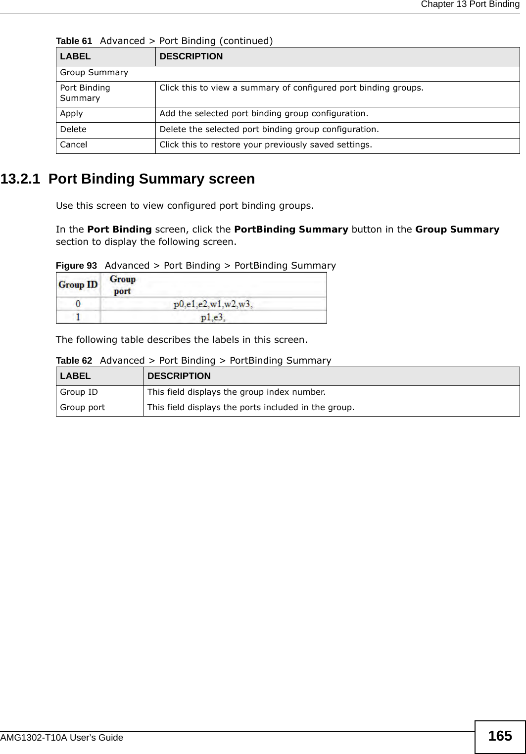  Chapter 13 Port BindingAMG1302-T10A User’s Guide 16513.2.1  Port Binding Summary screenUse this screen to view configured port binding groups.In the Port Binding screen, click the PortBinding Summary button in the Group Summary section to display the following screen.Figure 93   Advanced &gt; Port Binding &gt; PortBinding SummaryThe following table describes the labels in this screen.  Group SummaryPort Binding SummaryClick this to view a summary of configured port binding groups.Apply Add the selected port binding group configuration.Delete Delete the selected port binding group configuration. Cancel Click this to restore your previously saved settings.Table 61   Advanced &gt; Port Binding (continued)LABEL DESCRIPTIONTable 62   Advanced &gt; Port Binding &gt; PortBinding SummaryLABEL DESCRIPTIONGroup ID This field displays the group index number.Group port This field displays the ports included in the group.