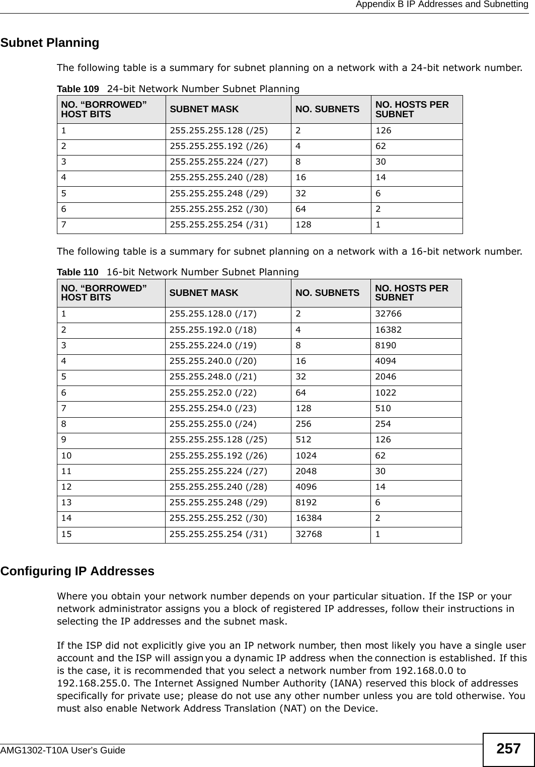  Appendix B IP Addresses and SubnettingAMG1302-T10A User’s Guide 257Subnet PlanningThe following table is a summary for subnet planning on a network with a 24-bit network number.The following table is a summary for subnet planning on a network with a 16-bit network number. Configuring IP AddressesWhere you obtain your network number depends on your particular situation. If the ISP or your network administrator assigns you a block of registered IP addresses, follow their instructions in selecting the IP addresses and the subnet mask.If the ISP did not explicitly give you an IP network number, then most likely you have a single user account and the ISP will assign you a dynamic IP address when the connection is established. If this is the case, it is recommended that you select a network number from 192.168.0.0 to 192.168.255.0. The Internet Assigned Number Authority (IANA) reserved this block of addresses specifically for private use; please do not use any other number unless you are told otherwise. You must also enable Network Address Translation (NAT) on the Device. Table 109   24-bit Network Number Subnet PlanningNO. “BORROWED” HOST BITS SUBNET MASK NO. SUBNETS NO. HOSTS PER SUBNET1255.255.255.128 (/25) 21262255.255.255.192 (/26) 4623255.255.255.224 (/27) 8304255.255.255.240 (/28) 16 145255.255.255.248 (/29) 32 66255.255.255.252 (/30) 64 27255.255.255.254 (/31) 128 1Table 110   16-bit Network Number Subnet PlanningNO. “BORROWED” HOST BITS SUBNET MASK NO. SUBNETS NO. HOSTS PER SUBNET1255.255.128.0 (/17) 2327662255.255.192.0 (/18) 4163823255.255.224.0 (/19) 881904255.255.240.0 (/20) 16 40945255.255.248.0 (/21) 32 20466255.255.252.0 (/22) 64 10227255.255.254.0 (/23) 128 5108255.255.255.0 (/24) 256 2549255.255.255.128 (/25) 512 12610 255.255.255.192 (/26) 1024 6211 255.255.255.224 (/27) 2048 3012 255.255.255.240 (/28) 4096 1413 255.255.255.248 (/29) 8192 614 255.255.255.252 (/30) 16384 215 255.255.255.254 (/31) 32768 1