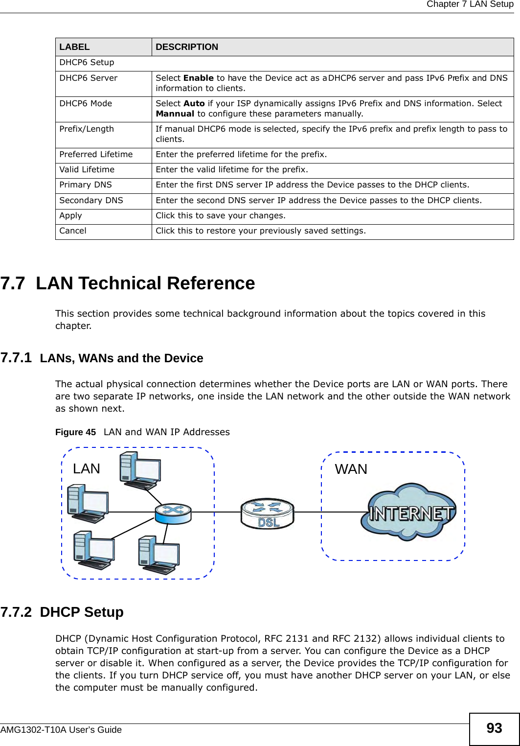  Chapter 7 LAN SetupAMG1302-T10A User’s Guide 937.7  LAN Technical ReferenceThis section provides some technical background information about the topics covered in this chapter.7.7.1  LANs, WANs and the DeviceThe actual physical connection determines whether the Device ports are LAN or WAN ports. There are two separate IP networks, one inside the LAN network and the other outside the WAN network as shown next.Figure 45   LAN and WAN IP Addresses7.7.2  DHCP SetupDHCP (Dynamic Host Configuration Protocol, RFC 2131 and RFC 2132) allows individual clients to obtain TCP/IP configuration at start-up from a server. You can configure the Device as a DHCP server or disable it. When configured as a server, the Device provides the TCP/IP configuration for the clients. If you turn DHCP service off, you must have another DHCP server on your LAN, or else the computer must be manually configured. DHCP6 Setup DHCP6 Server Select Enable to have the Device act as a DHCP6 server and pass IPv6 Prefix and DNS information to clients.DHCP6 Mode Select Auto if your ISP dynamically assigns IPv6 Prefix and DNS information. Select Mannual to configure these parameters manually.Prefix/Length If manual DHCP6 mode is selected, specify the IPv6 prefix and prefix length to pass to clients. Preferred Lifetime Enter the preferred lifetime for the prefix.Valid Lifetime Enter the valid lifetime for the prefix.Primary DNS Enter the first DNS server IP address the Device passes to the DHCP clients.Secondary DNS  Enter the second DNS server IP address the Device passes to the DHCP clients.Apply Click this to save your changes.Cancel Click this to restore your previously saved settings.LABEL DESCRIPTIONWANLAN