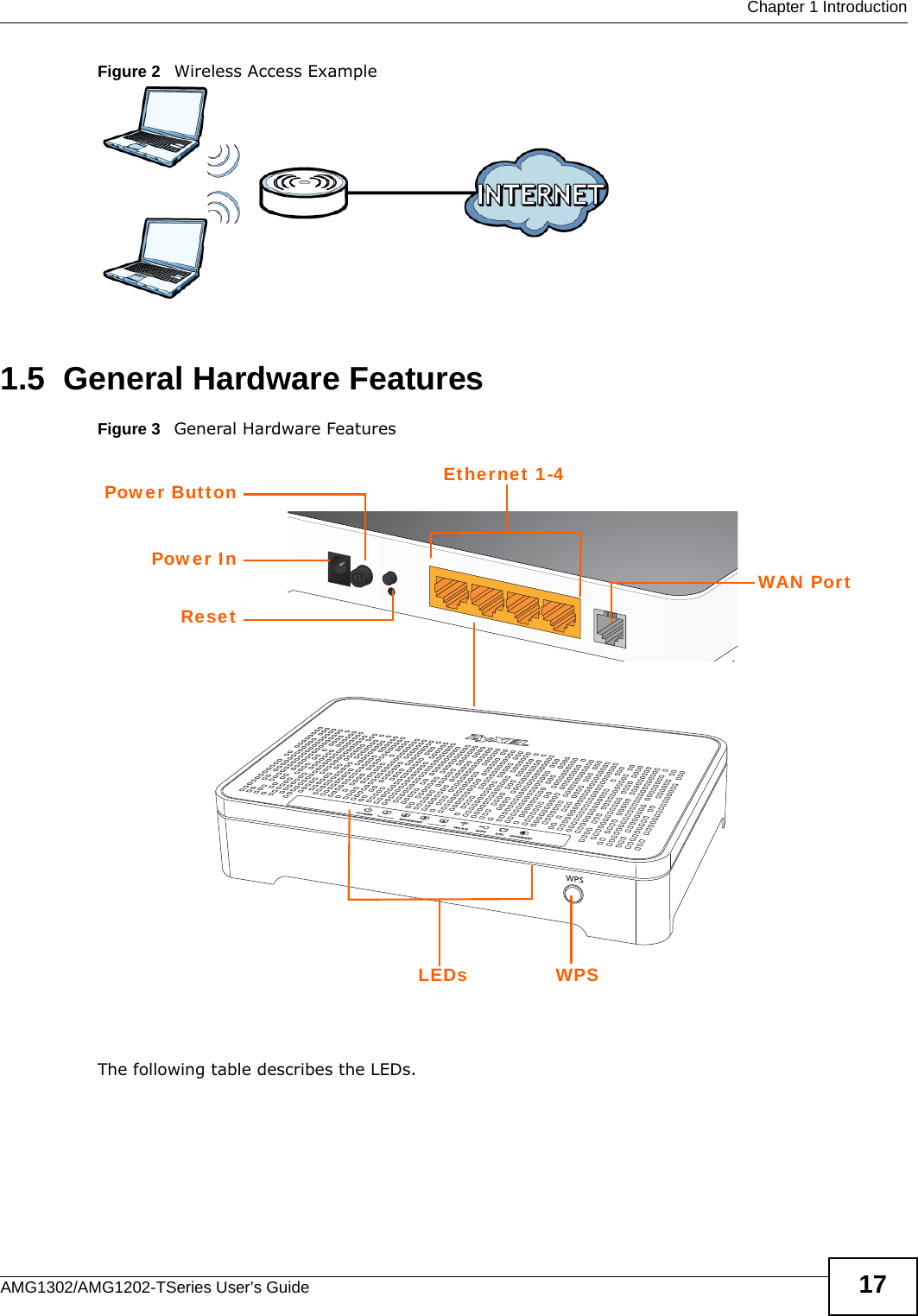  Chapter 1 IntroductionAMG1302/AMG1202-TSeries User’s Guide 17Figure 2   Wireless Access Example1.5  General Hardware FeaturesFigure 3   General Hardware Features The following table describes the LEDs.LEDs WPSPower InPower ButtonResetEthernet 1-4WAN Port