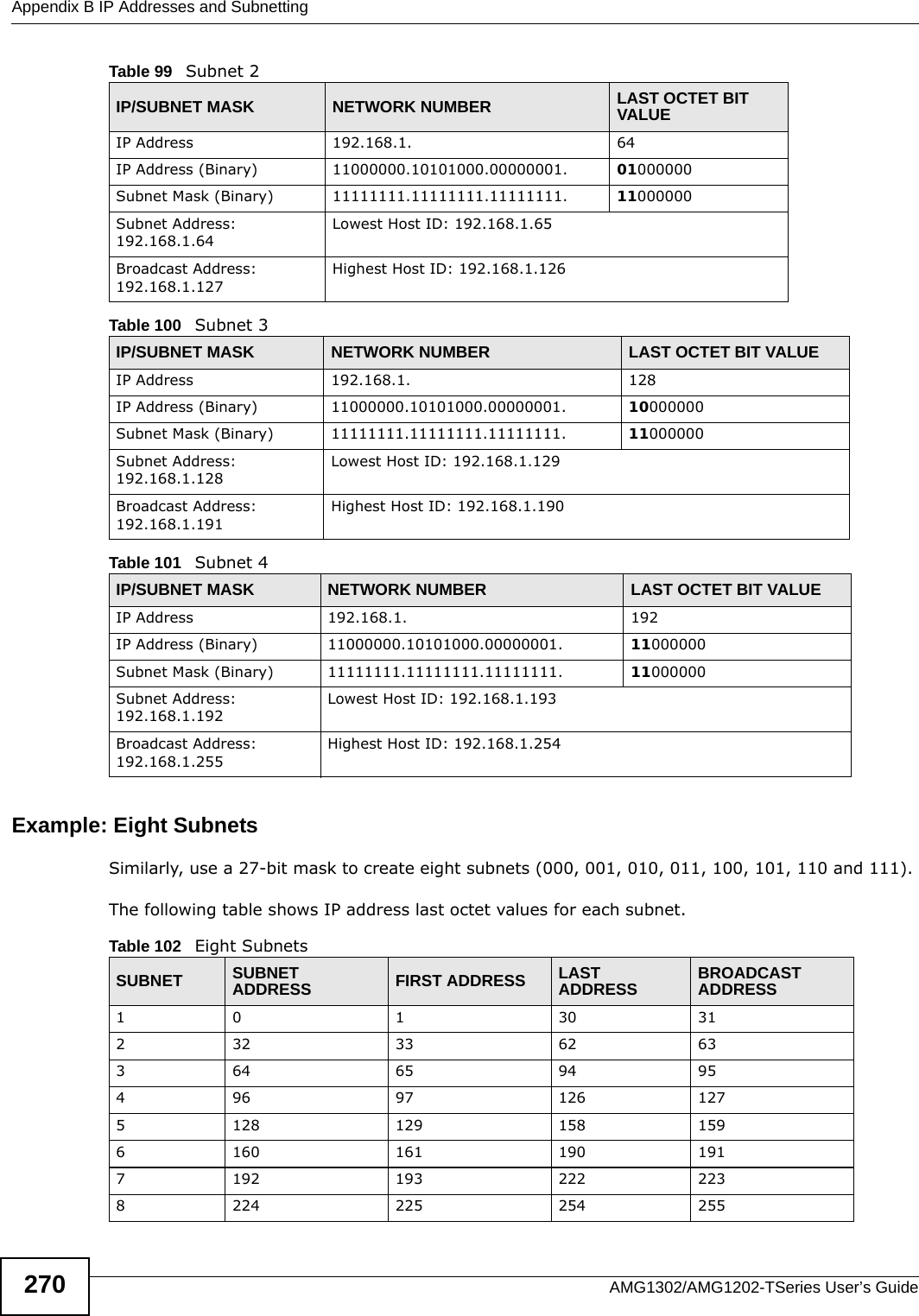 Appendix B IP Addresses and SubnettingAMG1302/AMG1202-TSeries User’s Guide270Example: Eight SubnetsSimilarly, use a 27-bit mask to create eight subnets (000, 001, 010, 011, 100, 101, 110 and 111). The following table shows IP address last octet values for each subnet.Table 99   Subnet 2IP/SUBNET MASK NETWORK NUMBER LAST OCTET BIT VALUEIP Address 192.168.1. 64IP Address (Binary) 11000000.10101000.00000001. 01000000Subnet Mask (Binary) 11111111.11111111.11111111. 11000000Subnet Address: 192.168.1.64Lowest Host ID: 192.168.1.65Broadcast Address: 192.168.1.127Highest Host ID: 192.168.1.126Table 100   Subnet 3IP/SUBNET MASK NETWORK NUMBER LAST OCTET BIT VALUEIP Address 192.168.1. 128IP Address (Binary) 11000000.10101000.00000001. 10000000Subnet Mask (Binary) 11111111.11111111.11111111. 11000000Subnet Address: 192.168.1.128Lowest Host ID: 192.168.1.129Broadcast Address: 192.168.1.191Highest Host ID: 192.168.1.190Table 101   Subnet 4IP/SUBNET MASK NETWORK NUMBER LAST OCTET BIT VALUEIP Address 192.168.1. 192IP Address (Binary) 11000000.10101000.00000001. 11000000Subnet Mask (Binary) 11111111.11111111.11111111. 11000000Subnet Address: 192.168.1.192Lowest Host ID: 192.168.1.193Broadcast Address: 192.168.1.255Highest Host ID: 192.168.1.254Table 102   Eight SubnetsSUBNET SUBNET ADDRESS FIRST ADDRESS LAST ADDRESS BROADCAST ADDRESS1 0 1 30 31232 33 62 63364 65 94 95496 97 126 1275128 129 158 1596160 161 190 1917192 193 222 2238224 225 254 255