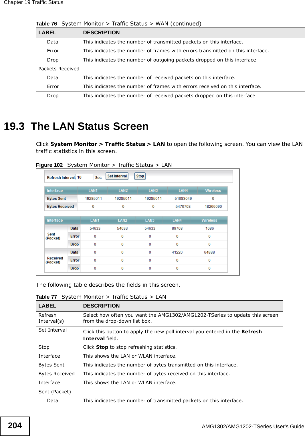 Chapter 19 Traffic StatusAMG1302/AMG1202-TSeries User’s Guide20419.3  The LAN Status ScreenClick System Monitor &gt; Traffic Status &gt; LAN to open the following screen. You can view the LAN traffic statistics in this screen.Figure 102   System Monitor &gt; Traffic Status &gt; LANThe following table describes the fields in this screen.   Data  This indicates the number of transmitted packets on this interface.Error This indicates the number of frames with errors transmitted on this interface.Drop This indicates the number of outgoing packets dropped on this interface.Packets ReceivedData  This indicates the number of received packets on this interface.Error This indicates the number of frames with errors received on this interface.Drop This indicates the number of received packets dropped on this interface.Table 76   System Monitor &gt; Traffic Status &gt; WAN (continued)LABEL DESCRIPTIONTable 77   System Monitor &gt; Traffic Status &gt; LANLABEL DESCRIPTIONRefresh Interval(s)Select how often you want the AMG1302/AMG1202-TSeries to update this screen from the drop-down list box.Set Interval Click this button to apply the new poll interval you entered in the Refresh Interval field.Stop Click Stop to stop refreshing statistics.Interface This shows the LAN or WLAN interface. Bytes Sent This indicates the number of bytes transmitted on this interface.Bytes Received This indicates the number of bytes received on this interface.Interface This shows the LAN or WLAN interface. Sent (Packet)  Data  This indicates the number of transmitted packets on this interface.