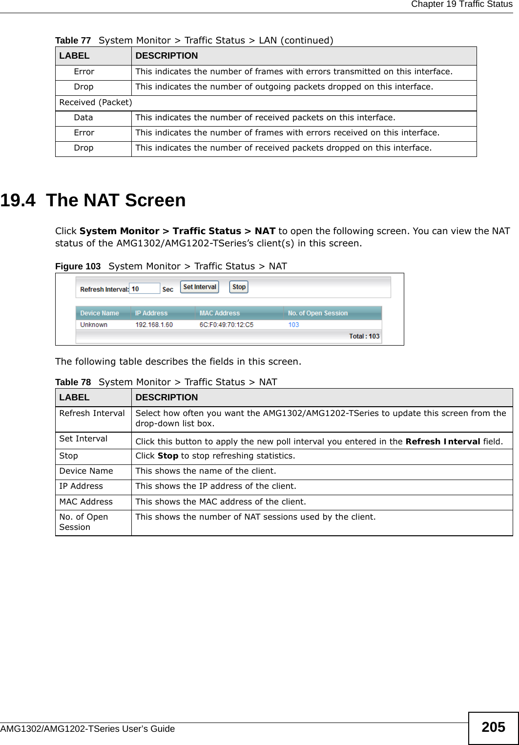  Chapter 19 Traffic StatusAMG1302/AMG1202-TSeries User’s Guide 20519.4  The NAT ScreenClick System Monitor &gt; Traffic Status &gt; NAT to open the following screen. You can view the NAT status of the AMG1302/AMG1202-TSeries’s client(s) in this screen.Figure 103   System Monitor &gt; Traffic Status &gt; NATThe following table describes the fields in this screen.Error This indicates the number of frames with errors transmitted on this interface.Drop This indicates the number of outgoing packets dropped on this interface.Received (Packet) Data  This indicates the number of received packets on this interface.Error This indicates the number of frames with errors received on this interface.Drop This indicates the number of received packets dropped on this interface.Table 77   System Monitor &gt; Traffic Status &gt; LAN (continued)LABEL DESCRIPTIONTable 78   System Monitor &gt; Traffic Status &gt; NATLABEL DESCRIPTIONRefresh Interval Select how often you want the AMG1302/AMG1202-TSeries to update this screen from the drop-down list box.Set Interval Click this button to apply the new poll interval you entered in the Refresh Interval field.Stop Click Stop to stop refreshing statistics.Device Name This shows the name of the client.IP Address This shows the IP address of the client.MAC Address This shows the MAC address of the client.No. of Open SessionThis shows the number of NAT sessions used by the client.