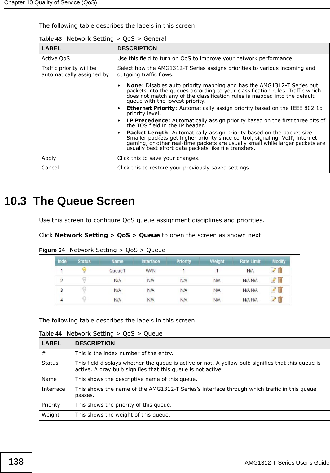 Chapter 10 Quality of Service (QoS)AMG1312-T Series User’s Guide138The following table describes the labels in this screen. 10.3  The Queue ScreenUse this screen to configure QoS queue assignment disciplines and priorities.Click Network Setting &gt; QoS &gt; Queue to open the screen as shown next.Figure 64   Network Setting &gt; QoS &gt; QueueThe following table describes the labels in this screen. Table 43   Network Setting &gt; QoS &gt; GeneralLABEL DESCRIPTIONActive QoS Use this field to turn on QoS to improve your network performance.Traffic priority will be automatically assigned by Select how the AMG1312-T Series assigns priorities to various incoming and outgoing traffic flows.•None: Disables auto priority mapping and has the AMG1312-T Series put packets into the queues according to your classification rules. Traffic which does not match any of the classification rules is mapped into the default queue with the lowest priority.•Ethernet Priority: Automatically assign priority based on the IEEE 802.1p priority level.•IP Precedence: Automatically assign priority based on the first three bits of the TOS field in the IP header.•Packet Length: Automatically assign priority based on the packet size. Smaller packets get higher priority since control, signaling, VoIP, internet gaming, or other real-time packets are usually small while larger packets are usually best effort data packets like file transfers.Apply Click this to save your changes.Cancel Click this to restore your previously saved settings.Table 44   Network Setting &gt; QoS &gt; QueueLABEL DESCRIPTION#This is the index number of the entry.Status This field displays whether the queue is active or not. A yellow bulb signifies that this queue is active. A gray bulb signifies that this queue is not active.Name This shows the descriptive name of this queue.Interface This shows the name of the AMG1312-T Series’s interface through which traffic in this queue passes.Priority This shows the priority of this queue.Weight This shows the weight of this queue.