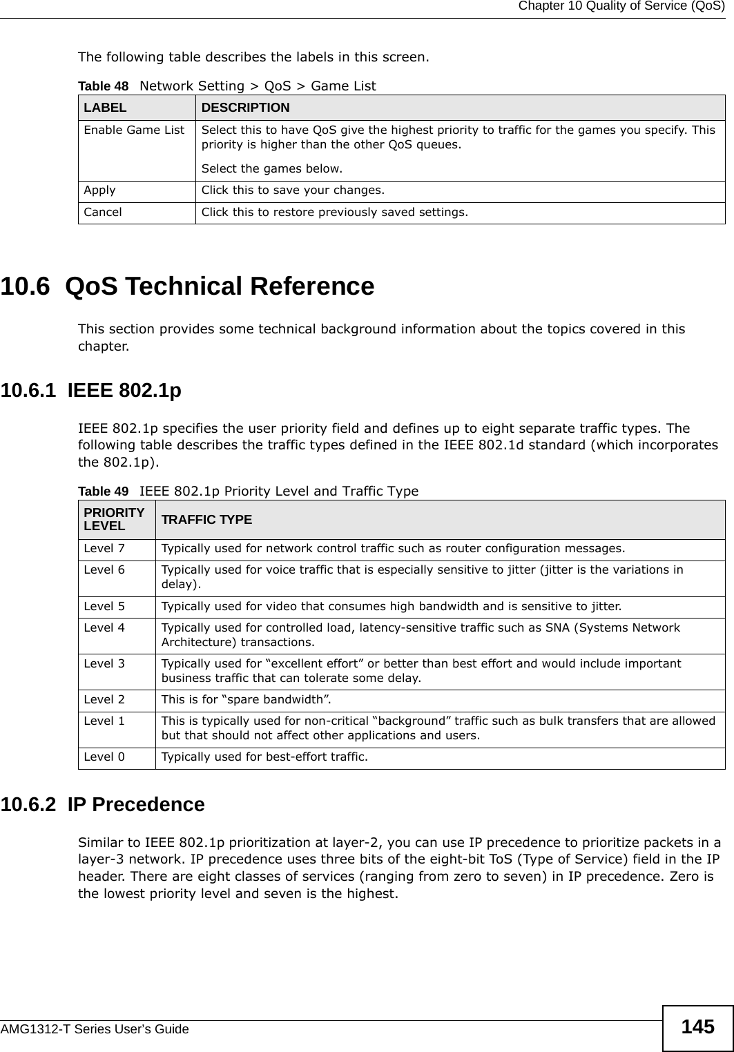  Chapter 10 Quality of Service (QoS)AMG1312-T Series User’s Guide 145The following table describes the labels in this screen. 10.6  QoS Technical ReferenceThis section provides some technical background information about the topics covered in this chapter.10.6.1  IEEE 802.1pIEEE 802.1p specifies the user priority field and defines up to eight separate traffic types. The following table describes the traffic types defined in the IEEE 802.1d standard (which incorporates the 802.1p). 10.6.2  IP PrecedenceSimilar to IEEE 802.1p prioritization at layer-2, you can use IP precedence to prioritize packets in a layer-3 network. IP precedence uses three bits of the eight-bit ToS (Type of Service) field in the IP header. There are eight classes of services (ranging from zero to seven) in IP precedence. Zero is the lowest priority level and seven is the highest.Table 48   Network Setting &gt; QoS &gt; Game ListLABEL DESCRIPTIONEnable Game List Select this to have QoS give the highest priority to traffic for the games you specify. This priority is higher than the other QoS queues.Select the games below.Apply Click this to save your changes.Cancel Click this to restore previously saved settings.Table 49   IEEE 802.1p Priority Level and Traffic TypePRIORITY LEVEL TRAFFIC TYPELevel 7 Typically used for network control traffic such as router configuration messages.Level 6 Typically used for voice traffic that is especially sensitive to jitter (jitter is the variations in delay).Level 5 Typically used for video that consumes high bandwidth and is sensitive to jitter.Level 4 Typically used for controlled load, latency-sensitive traffic such as SNA (Systems Network Architecture) transactions.Level 3 Typically used for “excellent effort” or better than best effort and would include important business traffic that can tolerate some delay.Level 2 This is for “spare bandwidth”. Level 1 This is typically used for non-critical “background” traffic such as bulk transfers that are allowed but that should not affect other applications and users. Level 0 Typically used for best-effort traffic.
