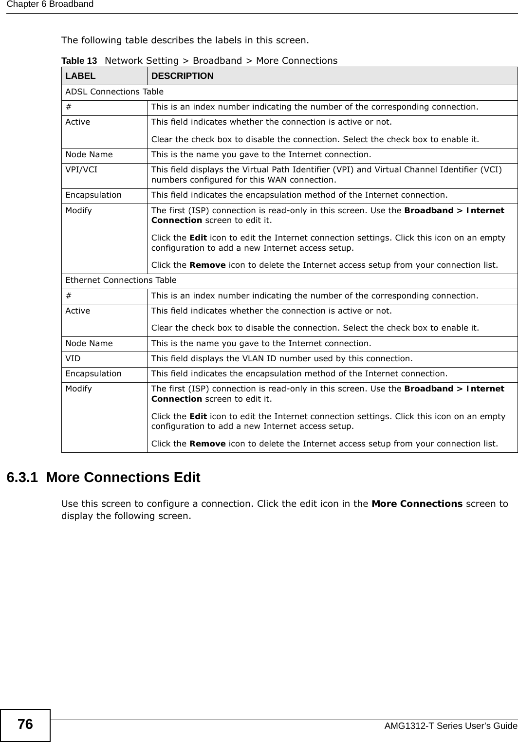 Chapter 6 BroadbandAMG1312-T Series User’s Guide76The following table describes the labels in this screen.  6.3.1  More Connections EditUse this screen to configure a connection. Click the edit icon in the More Connections screen to display the following screen.Table 13   Network Setting &gt; Broadband &gt; More ConnectionsLABEL DESCRIPTIONADSL Connections Table# This is an index number indicating the number of the corresponding connection.Active This field indicates whether the connection is active or not.Clear the check box to disable the connection. Select the check box to enable it.Node Name This is the name you gave to the Internet connection.VPI/VCI This field displays the Virtual Path Identifier (VPI) and Virtual Channel Identifier (VCI) numbers configured for this WAN connection. Encapsulation This field indicates the encapsulation method of the Internet connection.Modify The first (ISP) connection is read-only in this screen. Use the Broadband &gt; Internet Connection screen to edit it.Click the Edit icon to edit the Internet connection settings. Click this icon on an empty configuration to add a new Internet access setup.Click the Remove icon to delete the Internet access setup from your connection list.Ethernet Connections Table# This is an index number indicating the number of the corresponding connection.Active This field indicates whether the connection is active or not.Clear the check box to disable the connection. Select the check box to enable it.Node Name This is the name you gave to the Internet connection.VID This field displays the VLAN ID number used by this connection.Encapsulation This field indicates the encapsulation method of the Internet connection.Modify The first (ISP) connection is read-only in this screen. Use the Broadband &gt; Internet Connection screen to edit it.Click the Edit icon to edit the Internet connection settings. Click this icon on an empty configuration to add a new Internet access setup.Click the Remove icon to delete the Internet access setup from your connection list.