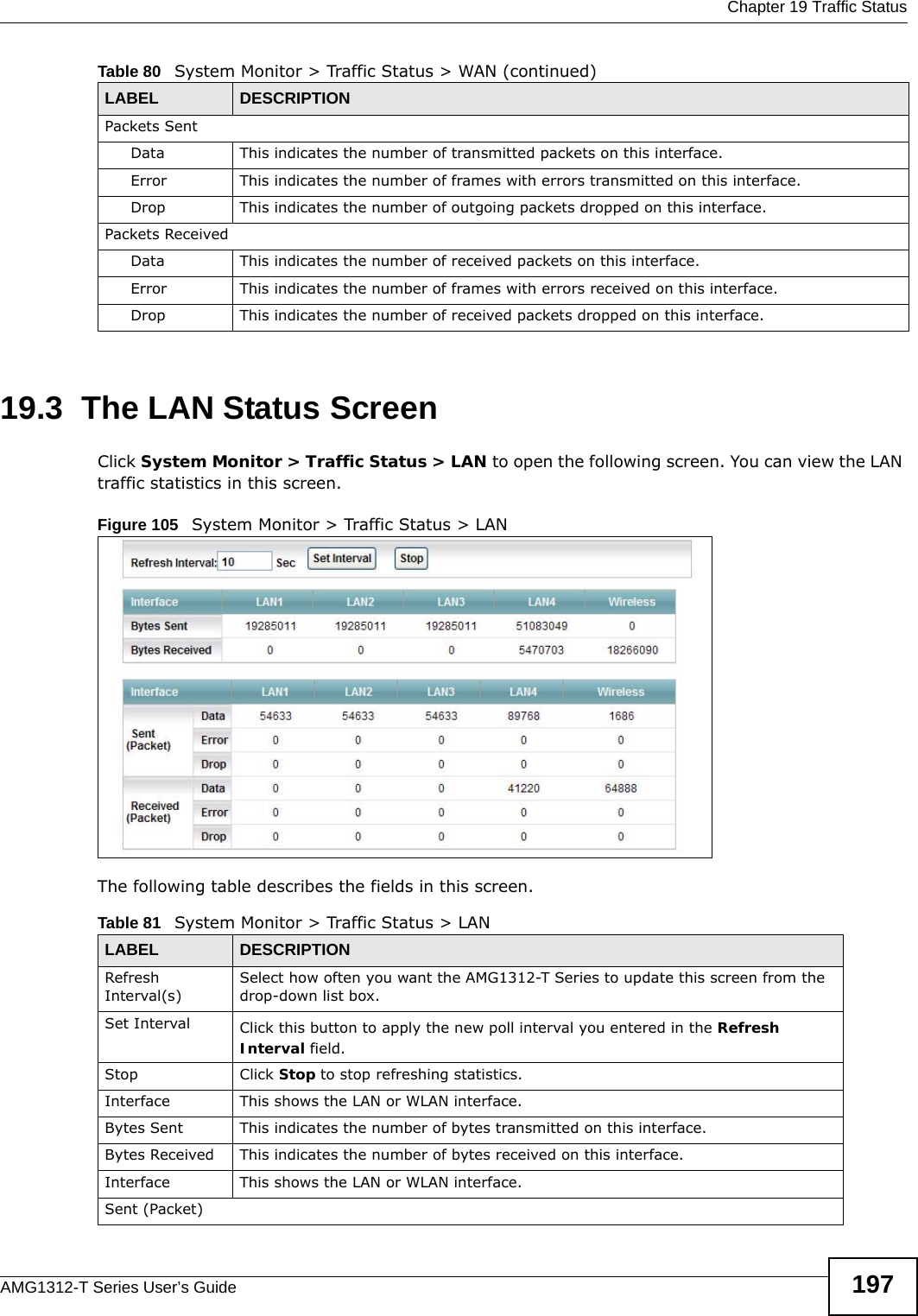  Chapter 19 Traffic StatusAMG1312-T Series User’s Guide 19719.3  The LAN Status ScreenClick System Monitor &gt; Traffic Status &gt; LAN to open the following screen. You can view the LAN traffic statistics in this screen.Figure 105   System Monitor &gt; Traffic Status &gt; LANThe following table describes the fields in this screen.   Packets Sent Data  This indicates the number of transmitted packets on this interface.Error This indicates the number of frames with errors transmitted on this interface.Drop This indicates the number of outgoing packets dropped on this interface.Packets ReceivedData  This indicates the number of received packets on this interface.Error This indicates the number of frames with errors received on this interface.Drop This indicates the number of received packets dropped on this interface.Table 80   System Monitor &gt; Traffic Status &gt; WAN (continued)LABEL DESCRIPTIONTable 81   System Monitor &gt; Traffic Status &gt; LANLABEL DESCRIPTIONRefresh Interval(s)Select how often you want the AMG1312-T Series to update this screen from the drop-down list box.Set Interval Click this button to apply the new poll interval you entered in the Refresh Interval field.Stop Click Stop to stop refreshing statistics.Interface This shows the LAN or WLAN interface. Bytes Sent This indicates the number of bytes transmitted on this interface.Bytes Received This indicates the number of bytes received on this interface.Interface This shows the LAN or WLAN interface. Sent (Packet)  