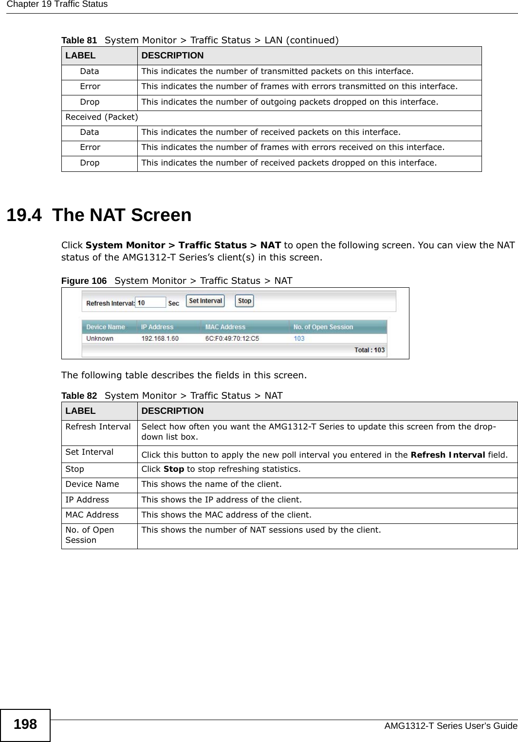 Chapter 19 Traffic StatusAMG1312-T Series User’s Guide19819.4  The NAT ScreenClick System Monitor &gt; Traffic Status &gt; NAT to open the following screen. You can view the NAT status of the AMG1312-T Series’s client(s) in this screen.Figure 106   System Monitor &gt; Traffic Status &gt; NATThe following table describes the fields in this screen.Data  This indicates the number of transmitted packets on this interface.Error This indicates the number of frames with errors transmitted on this interface.Drop This indicates the number of outgoing packets dropped on this interface.Received (Packet) Data  This indicates the number of received packets on this interface.Error This indicates the number of frames with errors received on this interface.Drop This indicates the number of received packets dropped on this interface.Table 81   System Monitor &gt; Traffic Status &gt; LAN (continued)LABEL DESCRIPTIONTable 82   System Monitor &gt; Traffic Status &gt; NATLABEL DESCRIPTIONRefresh Interval Select how often you want the AMG1312-T Series to update this screen from the drop-down list box.Set Interval Click this button to apply the new poll interval you entered in the Refresh Interval field.Stop Click Stop to stop refreshing statistics.Device Name This shows the name of the client.IP Address This shows the IP address of the client.MAC Address This shows the MAC address of the client.No. of Open SessionThis shows the number of NAT sessions used by the client.