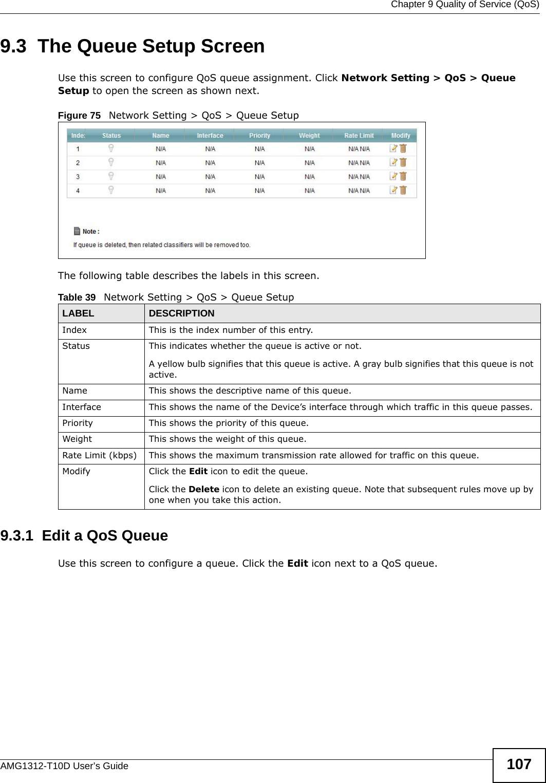  Chapter 9 Quality of Service (QoS)AMG1312-T10D User’s Guide 1079.3  The Queue Setup ScreenUse this screen to configure QoS queue assignment. Click Network Setting &gt; QoS &gt; Queue Setup to open the screen as shown next. Figure 75   Network Setting &gt; QoS &gt; Queue Setup The following table describes the labels in this screen. 9.3.1  Edit a QoS Queue Use this screen to configure a queue. Click the Edit icon next to a QoS queue. Table 39   Network Setting &gt; QoS &gt; Queue SetupLABEL DESCRIPTIONIndex This is the index number of this entry.Status This indicates whether the queue is active or not.A yellow bulb signifies that this queue is active. A gray bulb signifies that this queue is not active.Name This shows the descriptive name of this queue.Interface This shows the name of the Device’s interface through which traffic in this queue passes.Priority This shows the priority of this queue.Weight This shows the weight of this queue.Rate Limit (kbps) This shows the maximum transmission rate allowed for traffic on this queue.Modify Click the Edit icon to edit the queue.Click the Delete icon to delete an existing queue. Note that subsequent rules move up by one when you take this action.