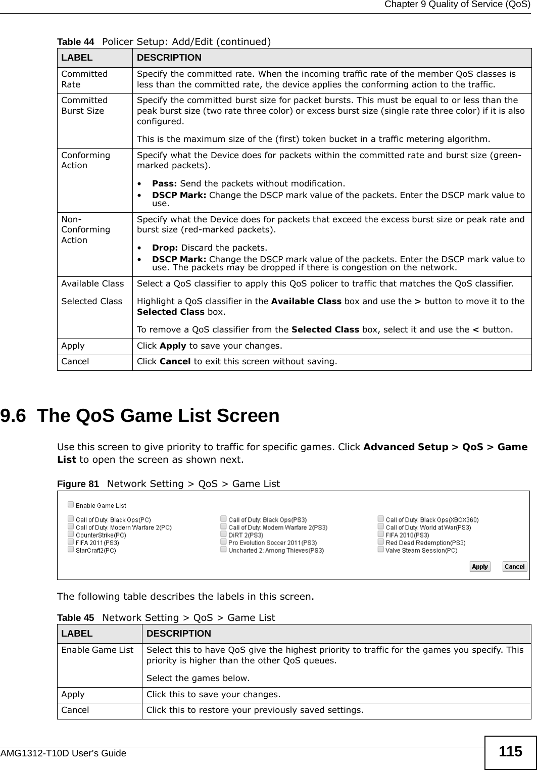  Chapter 9 Quality of Service (QoS)AMG1312-T10D User’s Guide 1159.6  The QoS Game List Screen Use this screen to give priority to traffic for specific games. Click Advanced Setup &gt; QoS &gt; Game List to open the screen as shown next.Figure 81   Network Setting &gt; QoS &gt; Game List The following table describes the labels in this screen.  Committed RateSpecify the committed rate. When the incoming traffic rate of the member QoS classes is less than the committed rate, the device applies the conforming action to the traffic.Committed Burst SizeSpecify the committed burst size for packet bursts. This must be equal to or less than the peak burst size (two rate three color) or excess burst size (single rate three color) if it is also configured.This is the maximum size of the (first) token bucket in a traffic metering algorithm.Conforming ActionSpecify what the Device does for packets within the committed rate and burst size (green-marked packets). •Pass: Send the packets without modification.•DSCP Mark: Change the DSCP mark value of the packets. Enter the DSCP mark value to use. Non-Conforming ActionSpecify what the Device does for packets that exceed the excess burst size or peak rate and burst size (red-marked packets). •Drop: Discard the packets.•DSCP Mark: Change the DSCP mark value of the packets. Enter the DSCP mark value to use. The packets may be dropped if there is congestion on the network.Available ClassSelected Class Select a QoS classifier to apply this QoS policer to traffic that matches the QoS classifier.Highlight a QoS classifier in the Available Class box and use the &gt; button to move it to the Selected Class box.To remove a QoS classifier from the Selected Class box, select it and use the &lt; button.Apply Click Apply to save your changes.Cancel Click Cancel to exit this screen without saving.Table 44   Policer Setup: Add/Edit (continued)LABEL DESCRIPTIONTable 45   Network Setting &gt; QoS &gt; Game ListLABEL DESCRIPTIONEnable Game List   Select this to have QoS give the highest priority to traffic for the games you specify. This priority is higher than the other QoS queues.Select the games below.Apply Click this to save your changes.Cancel Click this to restore your previously saved settings.