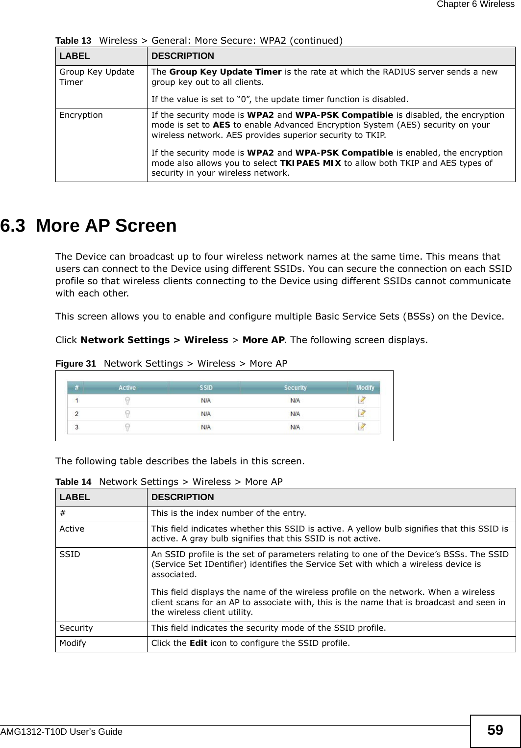  Chapter 6 WirelessAMG1312-T10D User’s Guide 596.3  More AP ScreenThe Device can broadcast up to four wireless network names at the same time. This means that users can connect to the Device using different SSIDs. You can secure the connection on each SSID profile so that wireless clients connecting to the Device using different SSIDs cannot communicate with each other.This screen allows you to enable and configure multiple Basic Service Sets (BSSs) on the Device.Click Network Settings &gt; Wireless &gt; More AP. The following screen displays.Figure 31   Network Settings &gt; Wireless &gt; More APThe following table describes the labels in this screen.Group Key Update TimerThe Group Key Update Timer is the rate at which the RADIUS server sends a new group key out to all clients. If the value is set to “0”, the update timer function is disabled.Encryption If the security mode is WPA2 and WPA-PSK Compatible is disabled, the encryption mode is set to AES to enable Advanced Encryption System (AES) security on your wireless network. AES provides superior security to TKIP.If the security mode is WPA2 and WPA-PSK Compatible is enabled, the encryption mode also allows you to select TKIPAES MIX to allow both TKIP and AES types of security in your wireless network.Table 13   Wireless &gt; General: More Secure: WPA2 (continued)LABEL DESCRIPTIONTable 14   Network Settings &gt; Wireless &gt; More APLABEL DESCRIPTION# This is the index number of the entry. Active This field indicates whether this SSID is active. A yellow bulb signifies that this SSID is active. A gray bulb signifies that this SSID is not active.SSID An SSID profile is the set of parameters relating to one of the Device’s BSSs. The SSID (Service Set IDentifier) identifies the Service Set with which a wireless device is associated. This field displays the name of the wireless profile on the network. When a wireless client scans for an AP to associate with, this is the name that is broadcast and seen in the wireless client utility.Security This field indicates the security mode of the SSID profile.Modify Click the Edit icon to configure the SSID profile.