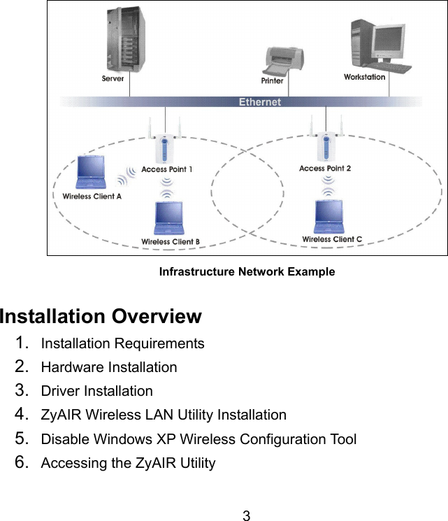 3  Infrastructure Network Example Installation Overview 1.  Installation Requirements 2.  Hardware Installation 3.  Driver Installation 4.  ZyAIR Wireless LAN Utility Installation 5.  Disable Windows XP Wireless Configuration Tool 6.  Accessing the ZyAIR Utility 