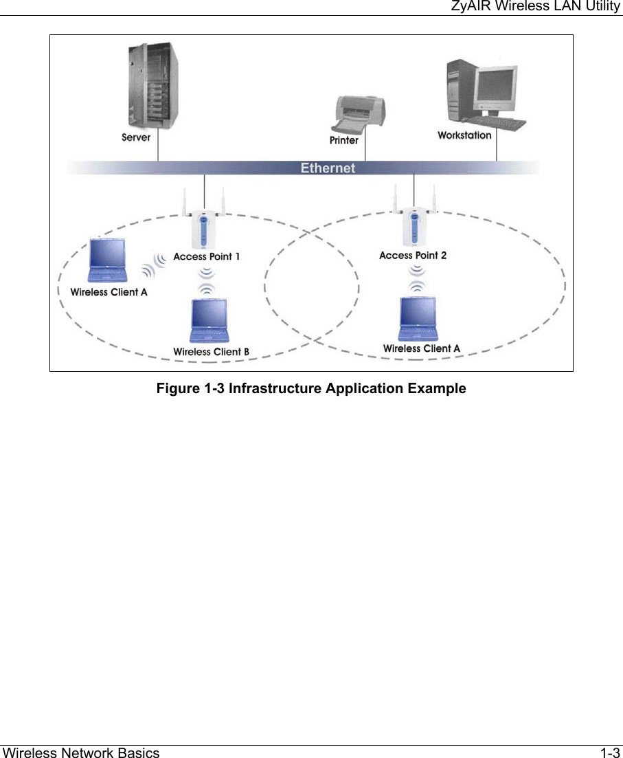     ZyAIR Wireless LAN Utility  Wireless Network Basics    1-3  Figure 1-3 Infrastructure Application Example        