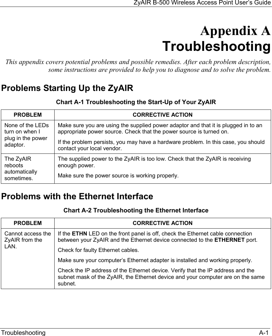 ZyAIR B-500 Wireless Access Point User’s Guide Troubleshooting                                                                                                                           A-1 Appendix A     Troubleshooting This appendix covers potential problems and possible remedies. After each problem description, some instructions are provided to help you to diagnose and to solve the problem. Problems Starting Up the ZyAIR Chart A-1 Troubleshooting the Start-Up of Your ZyAIR PROBLEM   CORRECTIVE ACTION None of the LEDs turn on when I plug in the power adaptor.  Make sure you are using the supplied power adaptor and that it is plugged in to an appropriate power source. Check that the power source is turned on.  If the problem persists, you may have a hardware problem. In this case, you should contact your local vendor.   The ZyAIR reboots automatically sometimes. The supplied power to the ZyAIR is too low. Check that the ZyAIR is receiving enough power. Make sure the power source is working properly. Problems with the Ethernet Interface Chart A-2 Troubleshooting the Ethernet Interface PROBLEM CORRECTIVE ACTION Cannot access the ZyAIR from the LAN. If the ETHN LED on the front panel is off, check the Ethernet cable connection between your ZyAIR and the Ethernet device connected to the ETHERNET port. Check for faulty Ethernet cables. Make sure your computer’s Ethernet adapter is installed and working properly. Check the IP address of the Ethernet device. Verify that the IP address and the subnet mask of the ZyAIR, the Ethernet device and your computer are on the same subnet.  