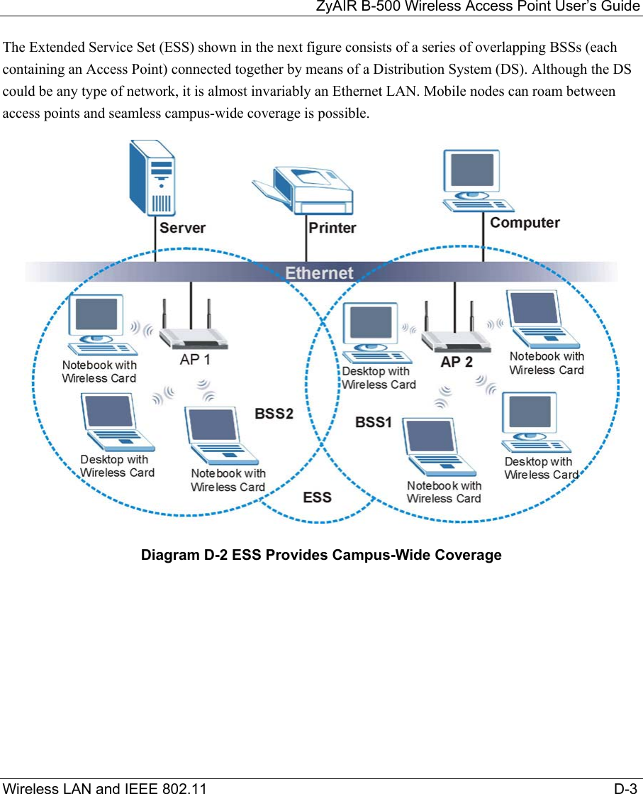 ZyAIR B-500 Wireless Access Point User’s Guide Wireless LAN and IEEE 802.11                                                                                                   D-3            The Extended Service Set (ESS) shown in the next figure consists of a series of overlapping BSSs (each containing an Access Point) connected together by means of a Distribution System (DS). Although the DS could be any type of network, it is almost invariably an Ethernet LAN. Mobile nodes can roam between access points and seamless campus-wide coverage is possible.  Diagram D-2 ESS Provides Campus-Wide Coverage  