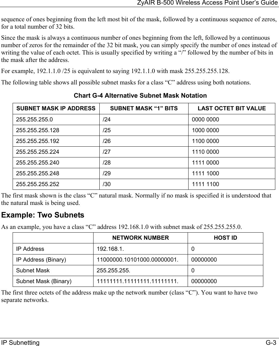 ZyAIR B-500 Wireless Access Point User’s Guide IP Subnetting                                                                                                                               G-3 sequence of ones beginning from the left most bit of the mask, followed by a continuous sequence of zeros, for a total number of 32 bits. Since the mask is always a continuous number of ones beginning from the left, followed by a continuous number of zeros for the remainder of the 32 bit mask, you can simply specify the number of ones instead of writing the value of each octet. This is usually specified by writing a “/” followed by the number of bits in the mask after the address.  For example, 192.1.1.0 /25 is equivalent to saying 192.1.1.0 with mask 255.255.255.128.  The following table shows all possible subnet masks for a class “C” address using both notations.   Chart G-4 Alternative Subnet Mask Notation SUBNET MASK IP ADDRESS  SUBNET MASK “1” BITS  LAST OCTET BIT VALUE 255.255.255.0 /24  0000 0000 255.255.255.128 /25  1000 0000 255.255.255.192 /26  1100 0000 255.255.255.224 /27  1110 0000 255.255.255.240 /28  1111 0000 255.255.255.248 /29  1111 1000 255.255.255.252 /30  1111 1100 The first mask shown is the class “C” natural mask. Normally if no mask is specified it is understood that the natural mask is being used. Example: Two Subnets As an example, you have a class “C” address 192.168.1.0 with subnet mask of 255.255.255.0.    NETWORK NUMBER  HOST ID IP Address  192.168.1.  0 IP Address (Binary)  11000000.10101000.00000001. 00000000 Subnet Mask  255.255.255.  0 Subnet Mask (Binary)  11111111.11111111.11111111. 00000000 The first three octets of the address make up the network number (class “C”). You want to have two separate networks. 