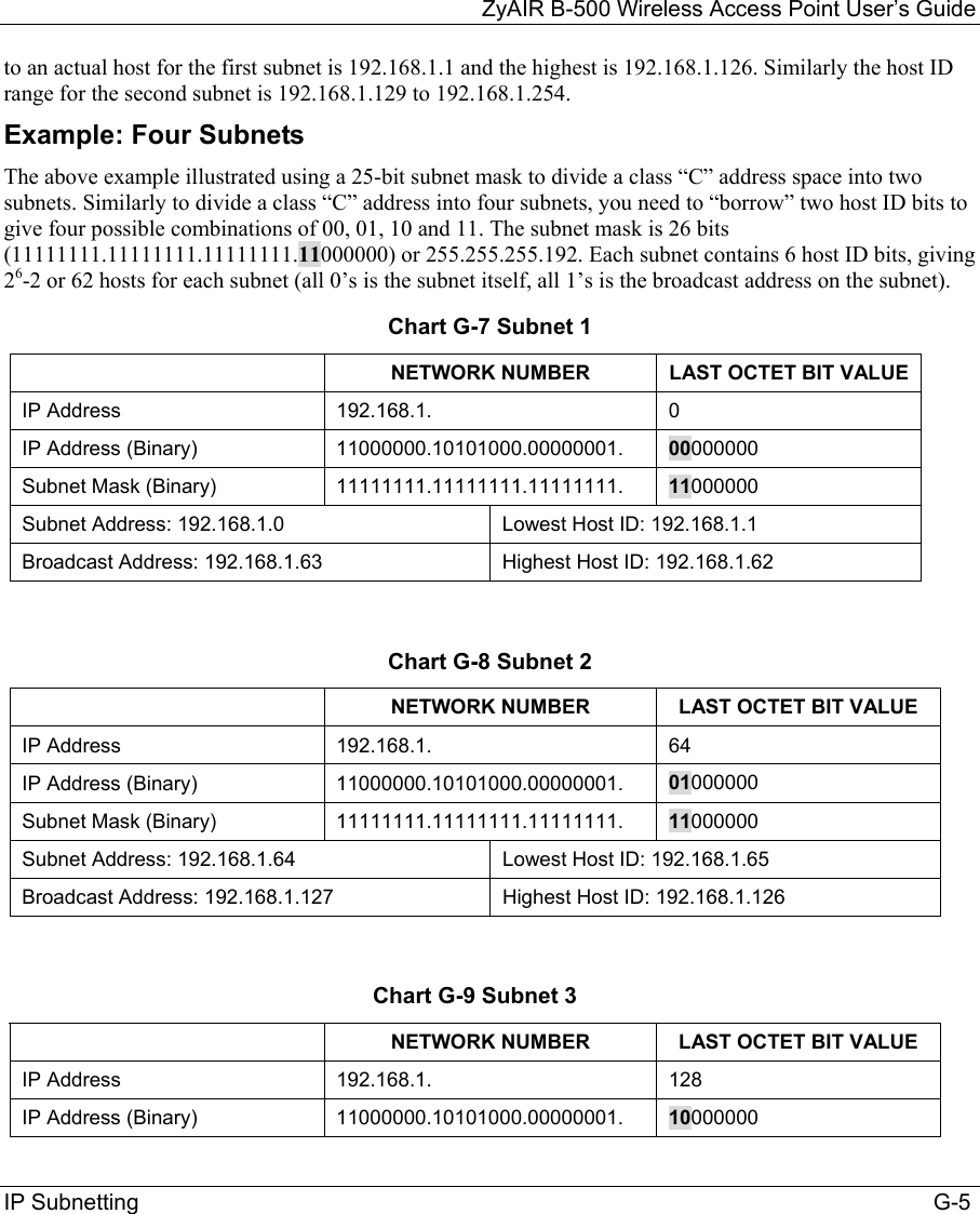 ZyAIR B-500 Wireless Access Point User’s Guide IP Subnetting                                                                                                                               G-5 to an actual host for the first subnet is 192.168.1.1 and the highest is 192.168.1.126. Similarly the host ID range for the second subnet is 192.168.1.129 to 192.168.1.254. Example: Four Subnets  The above example illustrated using a 25-bit subnet mask to divide a class “C” address space into two subnets. Similarly to divide a class “C” address into four subnets, you need to “borrow” two host ID bits to give four possible combinations of 00, 01, 10 and 11. The subnet mask is 26 bits (11111111.11111111.11111111.11000000) or 255.255.255.192. Each subnet contains 6 host ID bits, giving 26-2 or 62 hosts for each subnet (all 0’s is the subnet itself, all 1’s is the broadcast address on the subnet).  Chart G-7 Subnet 1   NETWORK NUMBER  LAST OCTET BIT VALUE IP Address  192.168.1.  0 IP Address (Binary)  11000000.10101000.00000001.  00000000 Subnet Mask (Binary)  11111111.11111111.11111111.  11000000 Subnet Address: 192.168.1.0  Lowest Host ID: 192.168.1.1 Broadcast Address: 192.168.1.63  Highest Host ID: 192.168.1.62  Chart G-8 Subnet 2   NETWORK NUMBER  LAST OCTET BIT VALUE IP Address  192.168.1.  64 IP Address (Binary)  11000000.10101000.00000001.  01000000 Subnet Mask (Binary)  11111111.11111111.11111111.  11000000 Subnet Address: 192.168.1.64  Lowest Host ID: 192.168.1.65 Broadcast Address: 192.168.1.127  Highest Host ID: 192.168.1.126  Chart G-9 Subnet 3   NETWORK NUMBER  LAST OCTET BIT VALUE IP Address  192.168.1.  128 IP Address (Binary)  11000000.10101000.00000001.  10000000 