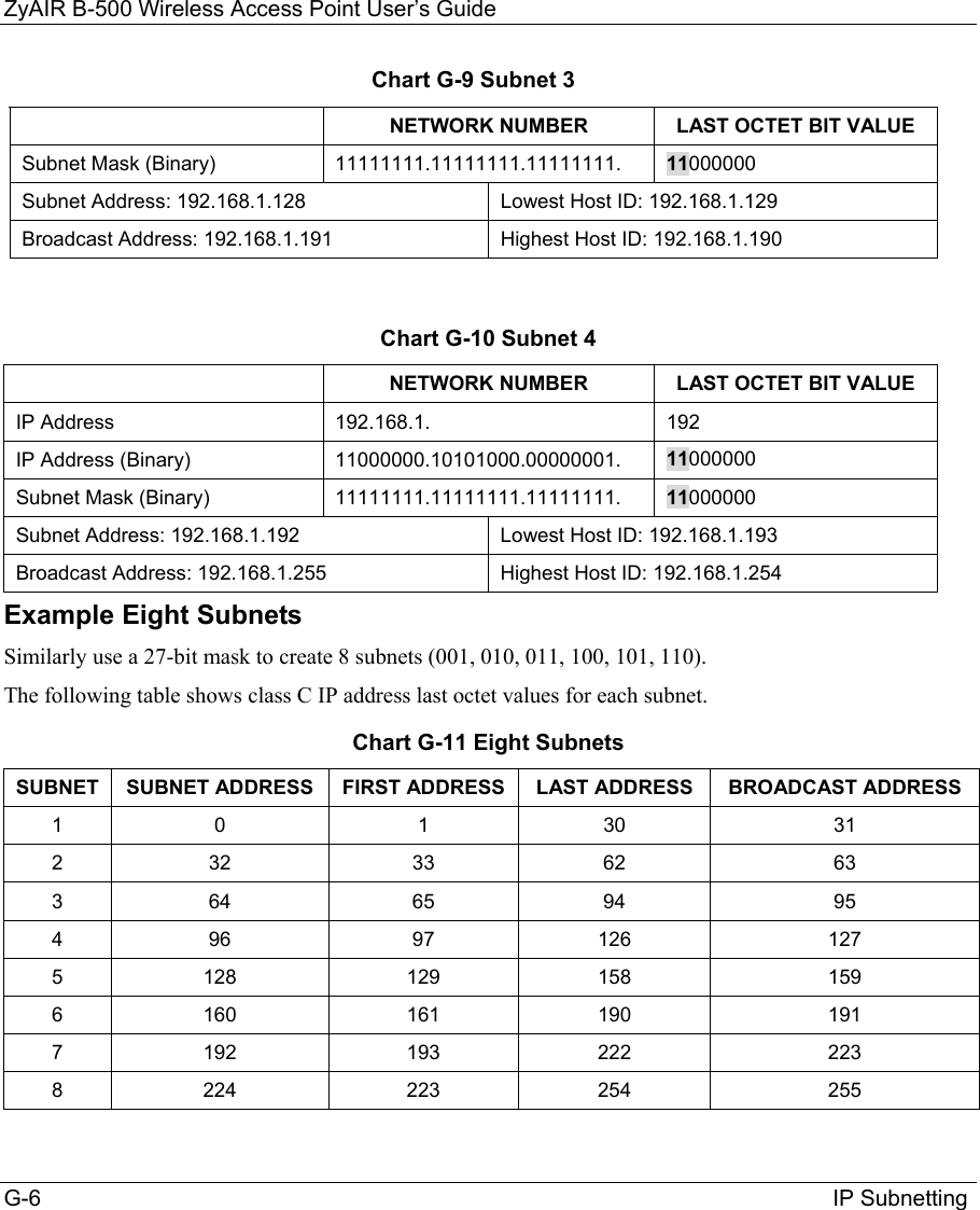 ZyAIR B-500 Wireless Access Point User’s Guide G-6                                                                                                                               IP Subnetting Chart G-9 Subnet 3   NETWORK NUMBER  LAST OCTET BIT VALUE Subnet Mask (Binary)  11111111.11111111.11111111.  11000000 Subnet Address: 192.168.1.128 Lowest Host ID: 192.168.1.129 Broadcast Address: 192.168.1.191  Highest Host ID: 192.168.1.190  Chart G-10 Subnet 4   NETWORK NUMBER  LAST OCTET BIT VALUE IP Address  192.168.1.  192 IP Address (Binary)  11000000.10101000.00000001.  11000000 Subnet Mask (Binary)  11111111.11111111.11111111.  11000000 Subnet Address: 192.168.1.192 Lowest Host ID: 192.168.1.193 Broadcast Address: 192.168.1.255  Highest Host ID: 192.168.1.254 Example Eight Subnets Similarly use a 27-bit mask to create 8 subnets (001, 010, 011, 100, 101, 110).  The following table shows class C IP address last octet values for each subnet. Chart G-11 Eight Subnets SUBNET  SUBNET ADDRESS  FIRST ADDRESS  LAST ADDRESS  BROADCAST ADDRESS 1 0  1  30  31 2 32  33  62  63 3 64  65  94  95 4 96  97  126  127 5 128  129  158  159 6 160  161  190  191 7 192  193  222  223 8 224  223  254  255 
