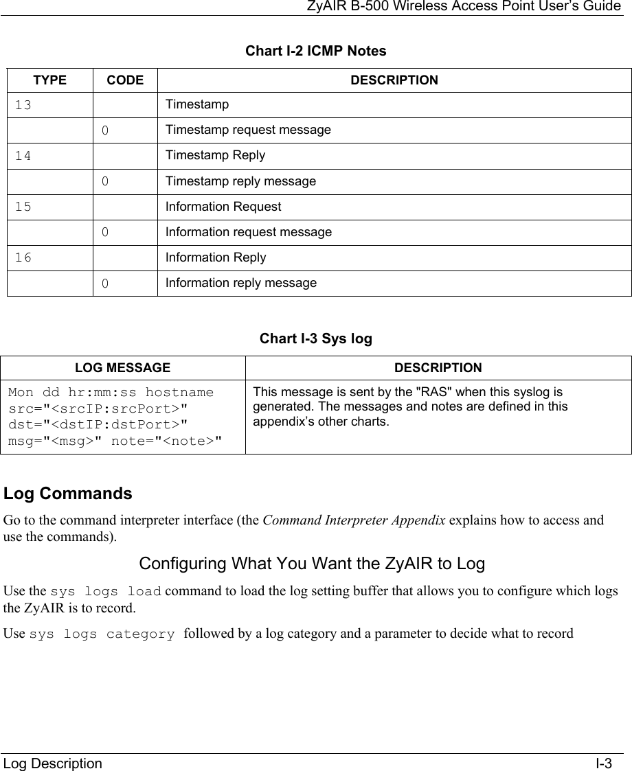 ZyAIR B-500 Wireless Access Point User’s Guide Log Description                                                                                                                            I-3 Chart I-2 ICMP Notes TYPE CODE  DESCRIPTION 13  Timestamp  0 Timestamp request message 14  Timestamp Reply  0 Timestamp reply message 15  Information Request  0 Information request message 16  Information Reply  0 Information reply message  Chart I-3 Sys log LOG MESSAGE  DESCRIPTION Mon dd hr:mm:ss hostname src=&quot;&lt;srcIP:srcPort&gt;&quot; dst=&quot;&lt;dstIP:dstPort&gt;&quot; msg=&quot;&lt;msg&gt;&quot; note=&quot;&lt;note&gt;&quot; This message is sent by the &quot;RAS&quot; when this syslog is generated. The messages and notes are defined in this appendix’s other charts.  Log Commands Go to the command interpreter interface (the Command Interpreter Appendix explains how to access and use the commands). Configuring What You Want the ZyAIR to Log Use the sys logs load command to load the log setting buffer that allows you to configure which logs the ZyAIR is to record.  Use sys logs category followed by a log category and a parameter to decide what to record    