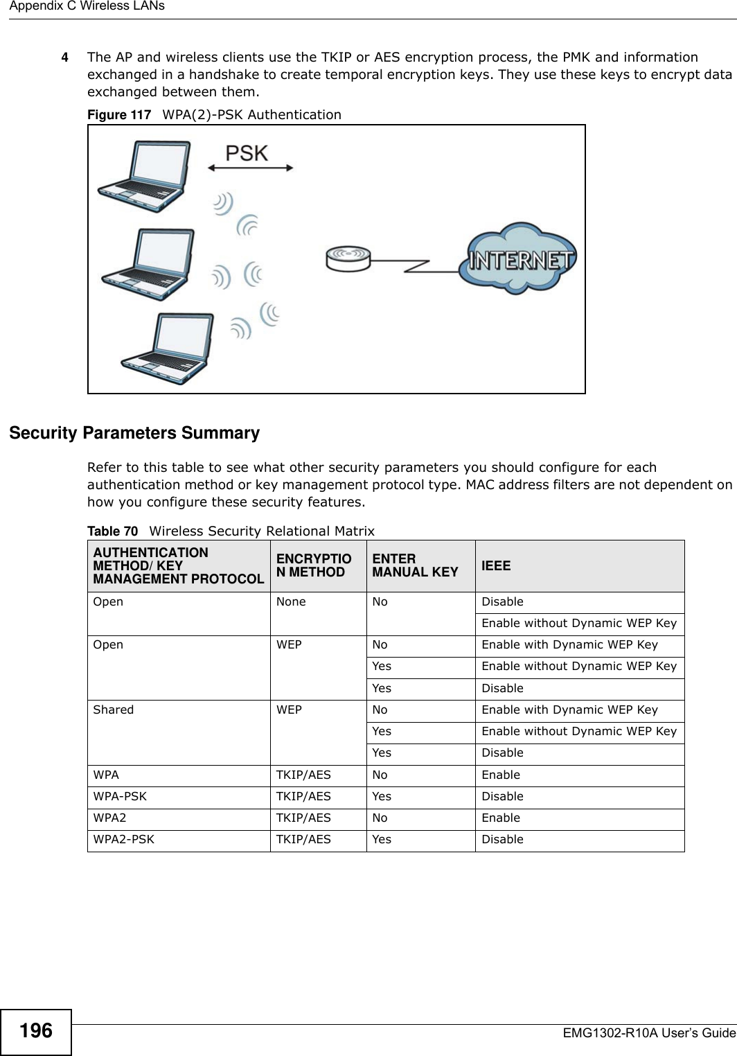Appendix C Wireless LANsEMG1302-R10A User’s Guide1964The AP and wireless clients use the TKIP or AES encryption process, the PMK and information exchanged in a handshake to create temporal encryption keys. They use these keys to encrypt data exchanged between them.Figure 117   WPA(2)-PSK AuthenticationSecurity Parameters SummaryRefer to this table to see what other security parameters you should configure for each authentication method or key management protocol type. MAC address filters are not dependent on how you configure these security features.Table 70   Wireless Security Relational MatrixAUTHENTICATION METHOD/ KEY MANAGEMENT PROTOCOLENCRYPTION METHODENTER MANUAL KEY IEEEOpen None No DisableEnable without Dynamic WEP KeyOpen WEP No           Enable with Dynamic WEP KeyYes Enable without Dynamic WEP KeyYes DisableShared WEP  No           Enable with Dynamic WEP KeyYes Enable without Dynamic WEP KeyYes DisableWPA  TKIP/AES No EnableWPA-PSK  TKIP/AES Yes DisableWPA2 TKIP/AES No EnableWPA2-PSK  TKIP/AES Yes Disable