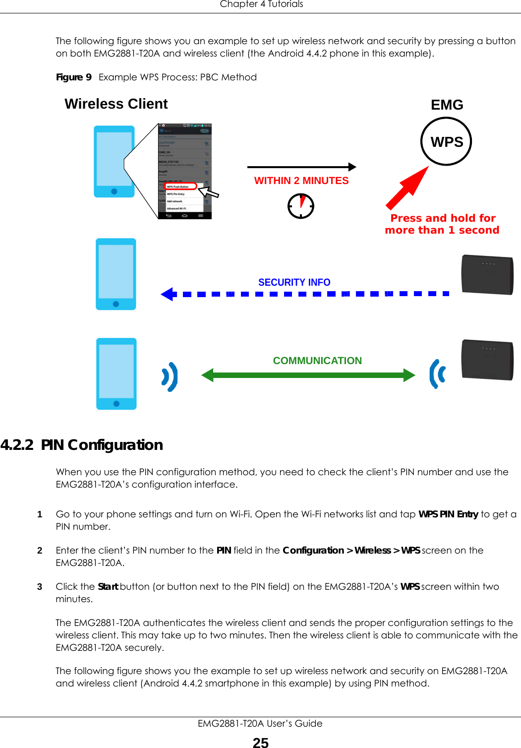  Chapter 4 TutorialsEMG2881-T20A User’s Guide25The following figure shows you an example to set up wireless network and security by pressing a button on both EMG2881-T20A and wireless client (the Android 4.4.2 phone in this example).Figure 9   Example WPS Process: PBC Method4.2.2  PIN ConfigurationWhen you use the PIN configuration method, you need to check the client’s PIN number and use the EMG2881-T20A’s configuration interface.1Go to your phone settings and turn on Wi-Fi. Open the Wi-Fi networks list and tap WPS PIN Entry to get a PIN number.2Enter the client’s PIN number to the PIN field in the Configuration &gt; Wireless &gt; WPS screen on the EMG2881-T20A.3Click the Start button (or button next to the PIN field) on the EMG2881-T20A’s WPS screen within two minutes.The EMG2881-T20A authenticates the wireless client and sends the proper configuration settings to the wireless client. This may take up to two minutes. Then the wireless client is able to communicate with the EMG2881-T20A securely. The following figure shows you the example to set up wireless network and security on EMG2881-T20A and wireless client (Android 4.4.2 smartphone in this example) by using PIN method. Wireless ClientSECURITY INFOCOMMUNICATIONWITHIN 2 MINUTESEMGWPSPress and hold for  more than 1 second