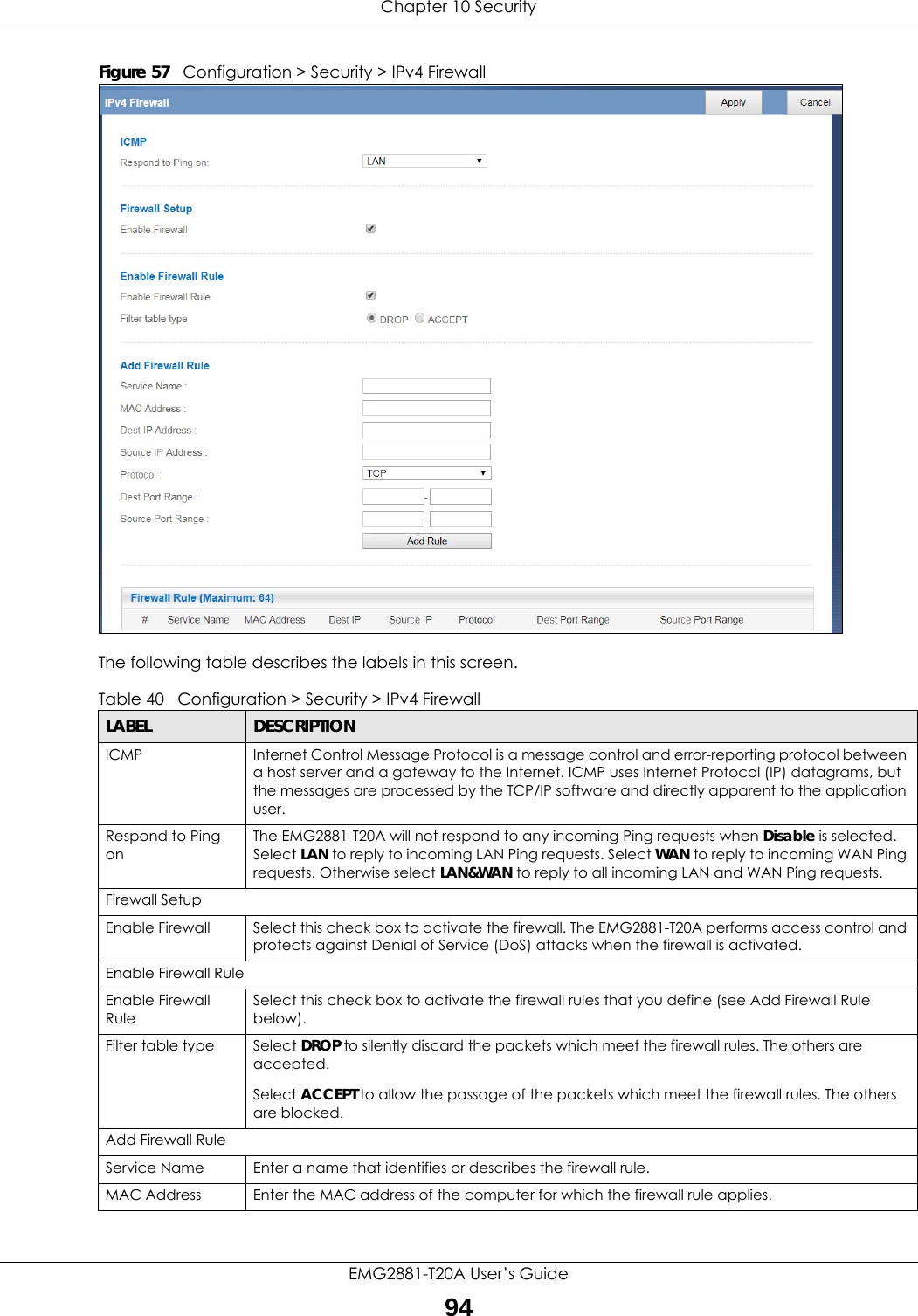 Chapter 10 SecurityEMG2881-T20A User’s Guide94Figure 57   Configuration &gt; Security &gt; IPv4 Firewall The following table describes the labels in this screen.Table 40   Configuration &gt; Security &gt; IPv4 Firewall LABEL DESCRIPTIONICMP Internet Control Message Protocol is a message control and error-reporting protocol between a host server and a gateway to the Internet. ICMP uses Internet Protocol (IP) datagrams, but the messages are processed by the TCP/IP software and directly apparent to the application user. Respond to Ping onThe EMG2881-T20A will not respond to any incoming Ping requests when Disable is selected. Select LAN to reply to incoming LAN Ping requests. Select WAN to reply to incoming WAN Ping requests. Otherwise select LAN&amp;WAN to reply to all incoming LAN and WAN Ping requests. Firewall SetupEnable Firewall Select this check box to activate the firewall. The EMG2881-T20A performs access control and protects against Denial of Service (DoS) attacks when the firewall is activated.Enable Firewall RuleEnable Firewall RuleSelect this check box to activate the firewall rules that you define (see Add Firewall Rule below).Filter table type Select DROP to silently discard the packets which meet the firewall rules. The others are accepted.Select ACCEPT to allow the passage of the packets which meet the firewall rules. The others are blocked.Add Firewall RuleService Name Enter a name that identifies or describes the firewall rule.MAC Address Enter the MAC address of the computer for which the firewall rule applies.