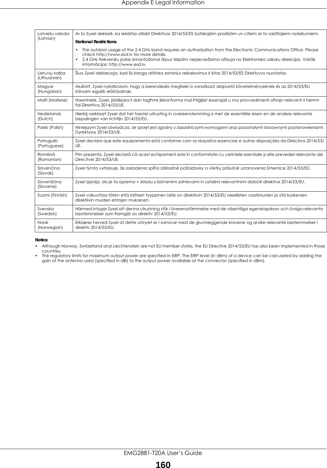 Appendix E Legal InformationEMG2881-T20A User’s Guide160Notes:• Although Norway, Switzerland and Liechtenstein are not EU member states, the EU Directive 2014/53/EU has also been implemented in those countries.• The regulatory limits for maximum output power are specified in EIRP. The EIRP level (in dBm) of a device can be calculated by adding the gain of the antenna used (specified in dBi) to the output power available at the connector (specified in dBm).Latviešu valoda (Latvian)Ar šo Zyxel deklarē, ka iekārtas atbilst Direktīvas 2014/53/ES būtiskajām prasībām un citiem ar to saistītajiem noteikumiem.National Restrictions• The outdoor usage of the 2.4 GHz band requires an authorization from the Electronic Communications Office. Please check http://www.esd.lv for more details.• 2.4 GHz frekvenèu joslas izmantoðanai ârpus telpâm nepiecieðama atïauja no Elektronisko sakaru direkcijas. Vairâk informâcijas: http://www.esd.lv.Lietuvių kalba (Lithuanian)Šiuo Zyxel deklaruoja, kad šis įranga atitinka esminius reikalavimus ir kitas 2014/53/ES Direktyvos nuostatas.Magyar (Hungarian)Alulírott, Zyxel nyilatkozom, hogy a berendezés megfelel a vonatkozó alapvetõ követelményeknek és az 2014/53/EU irányelv egyéb elõírásainak.Malti (Maltese) Hawnhekk, Zyxel, jiddikjara li dan tagħmir jikkonforma mal-ħtiġijiet essenzjali u ma provvedimenti oħrajn relevanti li hemm fid-Dirrettiva 2014/53/UE.Nederlands (Dutch)Hierbij verklaart Zyxel dat het toestel uitrusting in overeenstemming is met de essentiële eisen en de andere relevante bepalingen van richtlijn 2014/53/EU.Polski (Polish) Niniejszym Zyxel oświadcza, że sprzęt jest zgodny z zasadniczymi wymogami oraz pozostałymi stosownymi postanowieniami Dyrektywy 2014/53/UE.Português (Portuguese)Zyxel declara que este equipamento está conforme com os requisitos essenciais e outras disposições da Directiva 2014/53/UE.Română (Romanian)Prin prezenta, Zyxel declară că acest echipament este în conformitate cu cerinţele esenţiale şi alte prevederi relevante ale Directivei 2014/53/UE.Slovenčina (Slovak)Zyxel týmto vyhlasuje, že zariadenia spĺňa základné požiadavky a všetky príslušné ustanovenia Smernice 2014/53/EÚ.Slovenščina (Slovene)Zyxel izjavlja, da je ta oprema v skladu z bistvenimi zahtevami in ostalimi relevantnimi določili direktive 2014/53/EU.Suomi (Finnish) Zyxel vakuuttaa täten että laitteet tyyppinen laite on direktiivin 2014/53/EU oleellisten vaatimusten ja sitä koskevien direktiivin muiden ehtojen mukainen.Svenska (Swedish)Härmed intygar Zyxel att denna utrustning står I överensstämmelse med de väsentliga egenskapskrav och övriga relevanta bestämmelser som framgår av direktiv 2014/53/EU.Norsk (Norwegian)Erklærer herved Zyxel at dette utstyret er I samsvar med de grunnleggende kravene og andre relevante bestemmelser I direktiv 2014/53/EU.