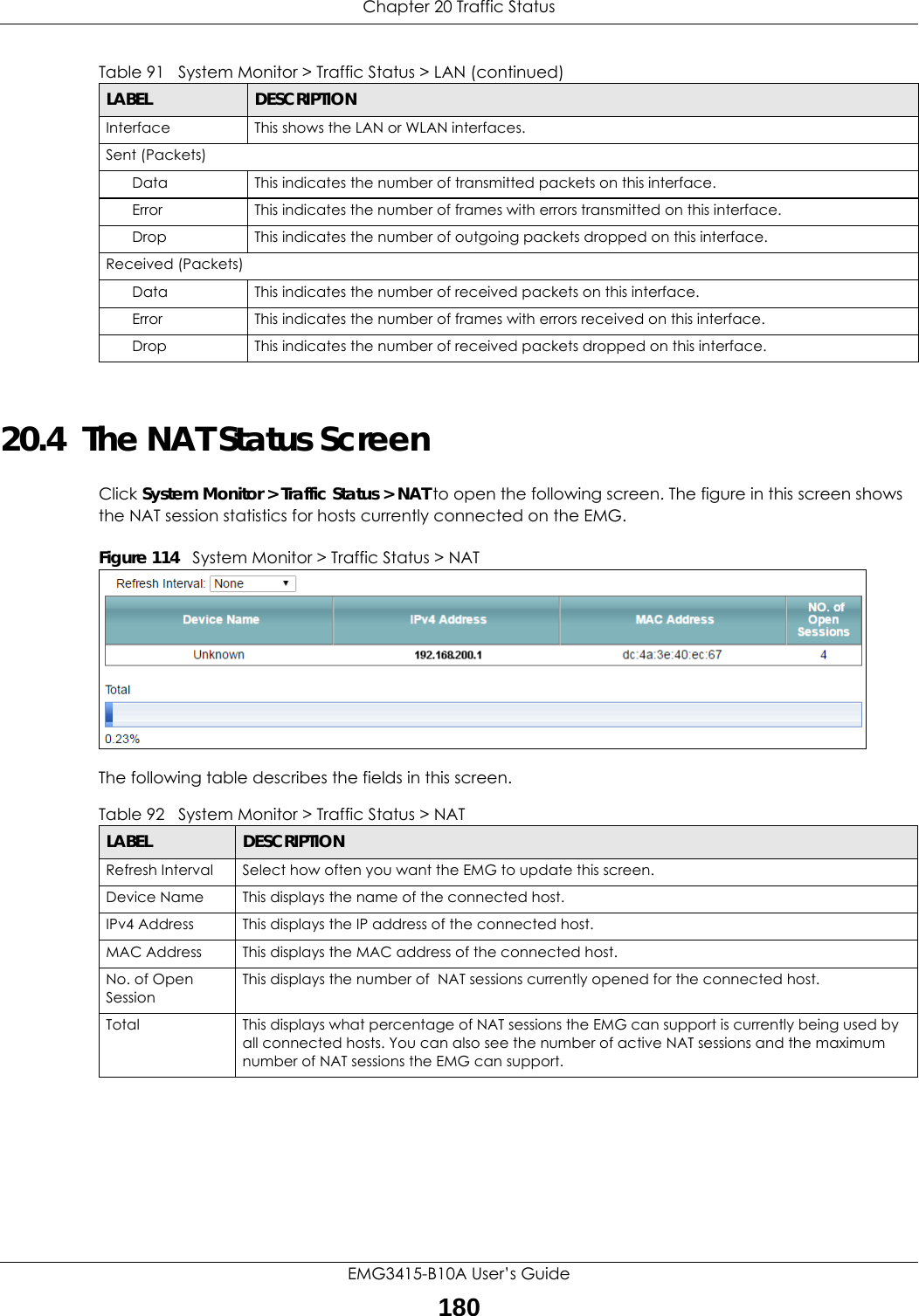 Chapter 20 Traffic StatusEMG3415-B10A User’s Guide18020.4  The NAT Status ScreenClick System Monitor &gt; Traffic Status &gt; NAT to open the following screen. The figure in this screen shows the NAT session statistics for hosts currently connected on the EMG.Figure 114   System Monitor &gt; Traffic Status &gt; NAT  The following table describes the fields in this screen.   Interface This shows the LAN or WLAN interfaces.Sent (Packets)Data  This indicates the number of transmitted packets on this interface.Error This indicates the number of frames with errors transmitted on this interface.Drop This indicates the number of outgoing packets dropped on this interface.Received (Packets)Data  This indicates the number of received packets on this interface.Error This indicates the number of frames with errors received on this interface.Drop This indicates the number of received packets dropped on this interface.Table 91   System Monitor &gt; Traffic Status &gt; LAN (continued)LABEL DESCRIPTIONTable 92   System Monitor &gt; Traffic Status &gt; NATLABEL DESCRIPTIONRefresh Interval Select how often you want the EMG to update this screen.Device Name This displays the name of the connected host.IPv4 Address This displays the IP address of the connected host.MAC Address This displays the MAC address of the connected host.No. of Open SessionThis displays the number of  NAT sessions currently opened for the connected host.Total This displays what percentage of NAT sessions the EMG can support is currently being used by all connected hosts. You can also see the number of active NAT sessions and the maximum number of NAT sessions the EMG can support.