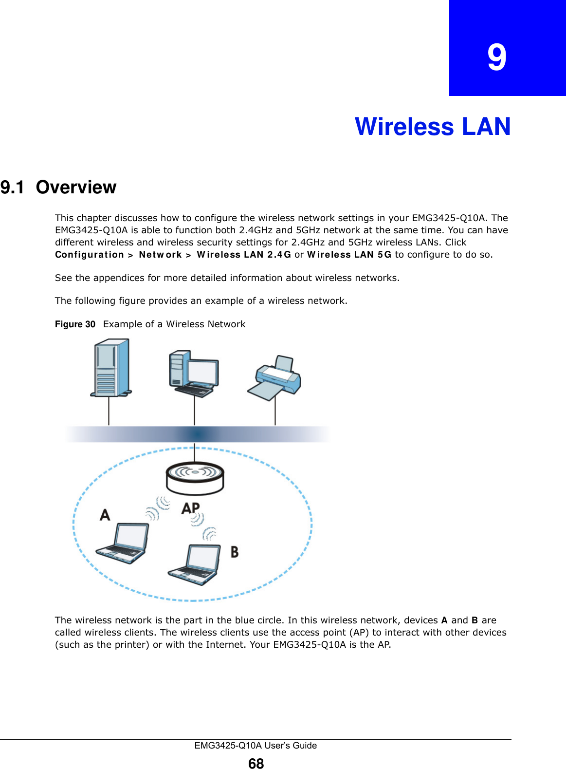 EMG3425-Q10A User’s Guide68CHAPTER   9Wireless LAN9.1  OverviewThis chapter discusses how to configure the wireless network settings in your EMG3425-Q10A. The EMG3425-Q10A is able to function both 2.4GHz and 5GHz network at the same time. You can have different wireless and wireless security settings for 2.4GHz and 5GHz wireless LANs. Click Configura t ion &gt;  Ne t w ork &gt;  W ir e less LAN  2 .4 G or W ireless LAN  5 G to configure to do so.See the appendices for more detailed information about wireless networks.The following figure provides an example of a wireless network.Figure 30   Example of a Wireless NetworkThe wireless network is the part in the blue circle. In this wireless network, devices A and B are called wireless clients. The wireless clients use the access point (AP) to interact with other devices (such as the printer) or with the Internet. Your EMG3425-Q10A is the AP.
