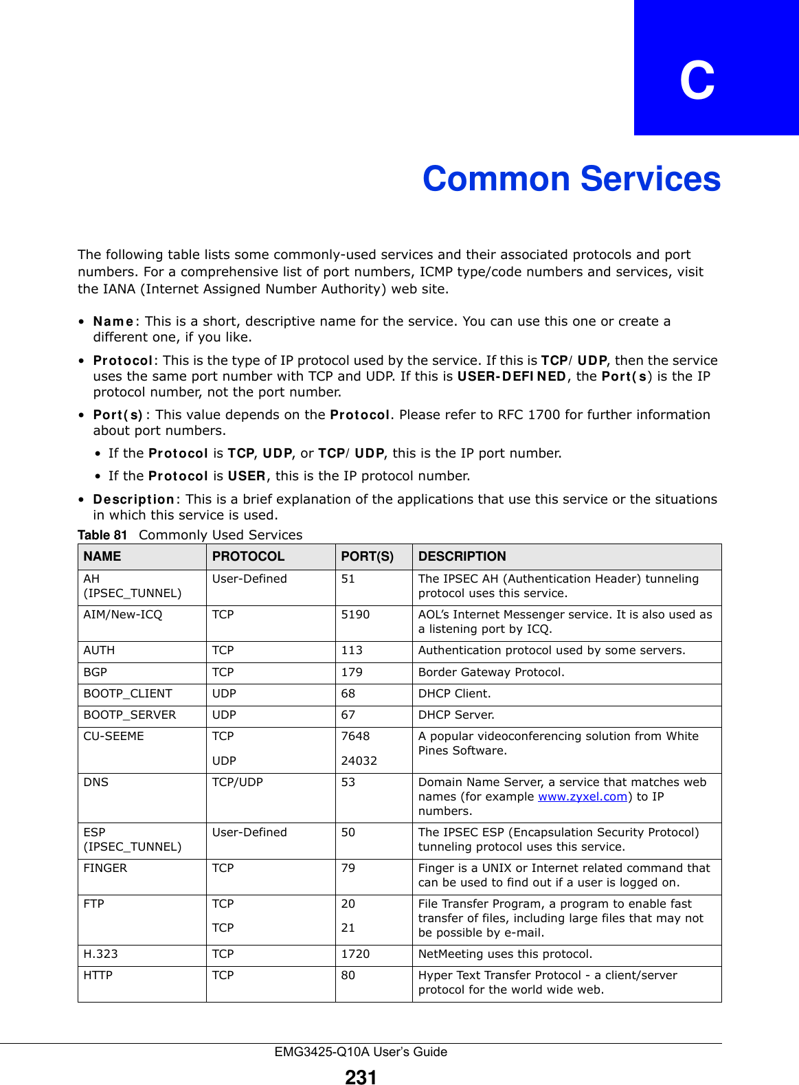 EMG3425-Q10A User’s Guide231APPENDIX   CCommon ServicesThe following table lists some commonly-used services and their associated protocols and port numbers. For a comprehensive list of port numbers, ICMP type/code numbers and services, visit the IANA (Internet Assigned Number Authority) web site. •N a m e: This is a short, descriptive name for the service. You can use this one or create a different one, if you like.•Pr ot o col: This is the type of IP protocol used by the service. If this is TCP/ UD P, then the service uses the same port number with TCP and UDP. If this is USER- D EFI N ED , the Port ( s) is the IP protocol number, not the port number.•Por t ( s) : This value depends on the Pr ot ocol. Please refer to RFC 1700 for further information about port numbers.•If the Pr ot oco l is TCP, UD P, or TCP/ UD P, this is the IP port number.•If the Pr ot oco l is USER, this is the IP protocol number.•D e scr ipt ion : This is a brief explanation of the applications that use this service or the situations in which this service is used.Table 81   Commonly Used ServicesNAME PROTOCOL PORT(S) DESCRIPTIONAH (IPSEC_TUNNEL)User-Defined 51 The IPSEC AH (Authentication Header) tunneling protocol uses this service.AIM/New-ICQ TCP 5190 AOL’s Internet Messenger service. It is also used as a listening port by ICQ.AUTH TCP 113 Authentication protocol used by some servers.BGP TCP 179 Border Gateway Protocol.BOOTP_CLIENT UDP 68 DHCP Client.BOOTP_SERVER UDP 67 DHCP Server.CU-SEEME TCPUDP764824032A popular videoconferencing solution from White Pines Software.DNS TCP/UDP 53 Domain Name Server, a service that matches web names (for example www.zyxel.com) to IP numbers.ESP (IPSEC_TUNNEL)User-Defined 50 The IPSEC ESP (Encapsulation Security Protocol) tunneling protocol uses this service.FINGER TCP 79 Finger is a UNIX or Internet related command that can be used to find out if a user is logged on.FTP TCPTCP2021File Transfer Program, a program to enable fast transfer of files, including large files that may not be possible by e-mail.H.323 TCP 1720 NetMeeting uses this protocol.HTTP TCP 80 Hyper Text Transfer Protocol - a client/server protocol for the world wide web.