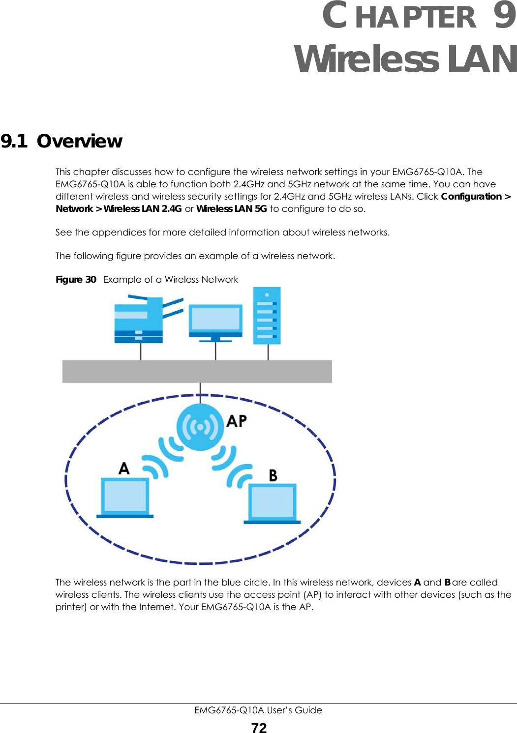 EMG6765-Q10A User’s Guide72CHAPTER 9Wireless LAN9.1  OverviewThis chapter discusses how to configure the wireless network settings in your EMG6765-Q10A. The EMG6765-Q10A is able to function both 2.4GHz and 5GHz network at the same time. You can have different wireless and wireless security settings for 2.4GHz and 5GHz wireless LANs. Click Configuration &gt; Network &gt; Wireless LAN 2.4G or Wireless LAN 5G to configure to do so.See the appendices for more detailed information about wireless networks.The following figure provides an example of a wireless network.Figure 30   Example of a Wireless NetworkThe wireless network is the part in the blue circle. In this wireless network, devices A and B are called wireless clients. The wireless clients use the access point (AP) to interact with other devices (such as the printer) or with the Internet. Your EMG6765-Q10A is the AP.
