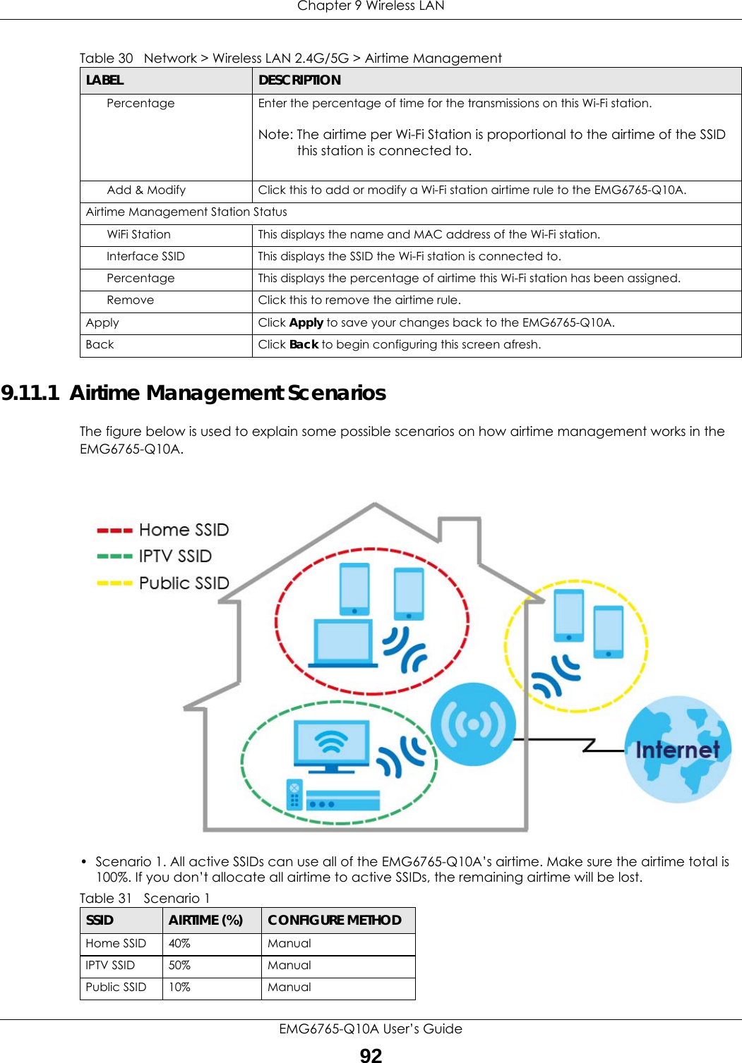 Chapter 9 Wireless LANEMG6765-Q10A User’s Guide929.11.1  Airtime Management ScenariosThe figure below is used to explain some possible scenarios on how airtime management works in the EMG6765-Q10A.• Scenario 1. All active SSIDs can use all of the EMG6765-Q10A’s airtime. Make sure the airtime total is 100%. If you don’t allocate all airtime to active SSIDs, the remaining airtime will be lost. Percentage Enter the percentage of time for the transmissions on this Wi-Fi station.Note: The airtime per Wi-Fi Station is proportional to the airtime of the SSID this station is connected to.Add &amp; Modify Click this to add or modify a Wi-Fi station airtime rule to the EMG6765-Q10A.Airtime Management Station StatusWiFi Station This displays the name and MAC address of the Wi-Fi station.Interface SSID This displays the SSID the Wi-Fi station is connected to.Percentage  This displays the percentage of airtime this Wi-Fi station has been assigned.Remove Click this to remove the airtime rule.Apply Click Apply to save your changes back to the EMG6765-Q10A.Back Click Back to begin configuring this screen afresh.Table 30   Network &gt; Wireless LAN 2.4G/5G &gt; Airtime ManagementLABEL DESCRIPTIONTable 31   Scenario 1SSID AIRTIME (%) CONFIGURE METHODHome SSID 40% ManualIPTV SSID 50% ManualPublic SSID 10% Manual