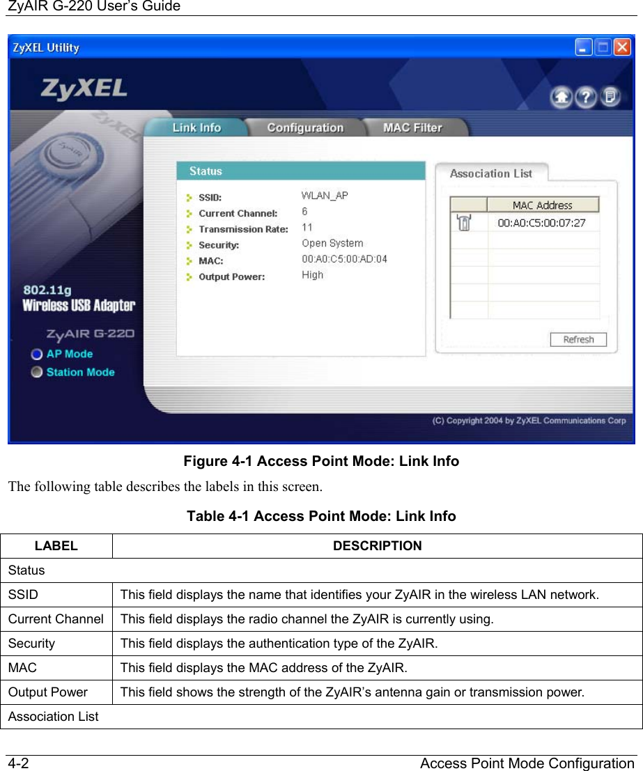ZyAIR G-220 User’s Guide 4-2                                                                Access Point Mode Configuration  Figure 4-1 Access Point Mode: Link Info  The following table describes the labels in this screen.   Table 4-1 Access Point Mode: Link Info LABEL DESCRIPTION Status SSID  This field displays the name that identifies your ZyAIR in the wireless LAN network. Current Channel  This field displays the radio channel the ZyAIR is currently using. Security  This field displays the authentication type of the ZyAIR. MAC  This field displays the MAC address of the ZyAIR. Output Power  This field shows the strength of the ZyAIR’s antenna gain or transmission power.  Association List 