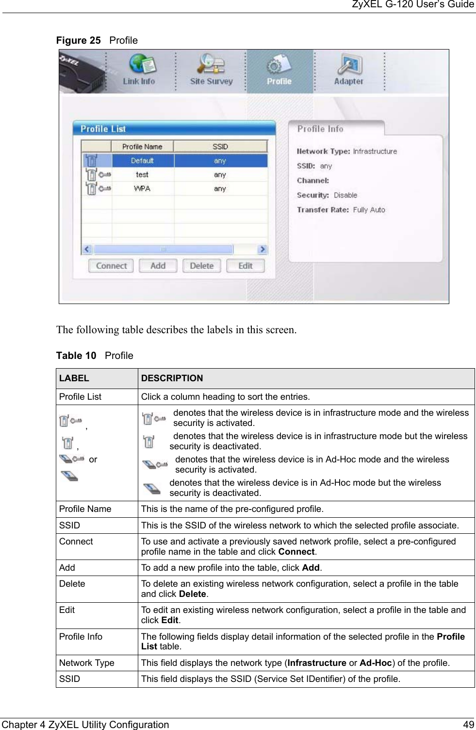 ZyXEL G-120 User’s GuideChapter 4 ZyXEL Utility Configuration 49Figure 25   Profile  The following table describes the labels in this screen. Table 10   Profile LABEL DESCRIPTIONProfile List Click a column heading to sort the entries.,, ordenotes that the wireless device is in infrastructure mode and the wireless security is activated.denotes that the wireless device is in infrastructure mode but the wireless security is deactivated.denotes that the wireless device is in Ad-Hoc mode and the wireless security is activated.denotes that the wireless device is in Ad-Hoc mode but the wireless security is deactivated.Profile Name This is the name of the pre-configured profile.SSID This is the SSID of the wireless network to which the selected profile associate.Connect  To use and activate a previously saved network profile, select a pre-configured profile name in the table and click Connect.Add  To add a new profile into the table, click Add.Delete To delete an existing wireless network configuration, select a profile in the table and click Delete.Edit To edit an existing wireless network configuration, select a profile in the table and click Edit.Profile Info The following fields display detail information of the selected profile in the Profile List table.Network Type This field displays the network type (Infrastructure or Ad-Hoc) of the profile.SSID This field displays the SSID (Service Set IDentifier) of the profile.
