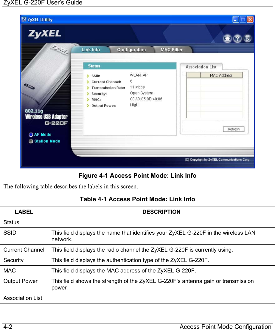 ZyXEL G-220F User’s Guide 4-2                                                                                                 Access Point Mode Configuration  Figure 4-1 Access Point Mode: Link Info  The following table describes the labels in this screen.   Table 4-1 Access Point Mode: Link Info LABEL DESCRIPTION Status SSID  This field displays the name that identifies your ZyXEL G-220F in the wireless LAN network. Current Channel  This field displays the radio channel the ZyXEL G-220F is currently using. Security  This field displays the authentication type of the ZyXEL G-220F. MAC  This field displays the MAC address of the ZyXEL G-220F. Output Power  This field shows the strength of the ZyXEL G-220F’s antenna gain or transmission power.  Association List 