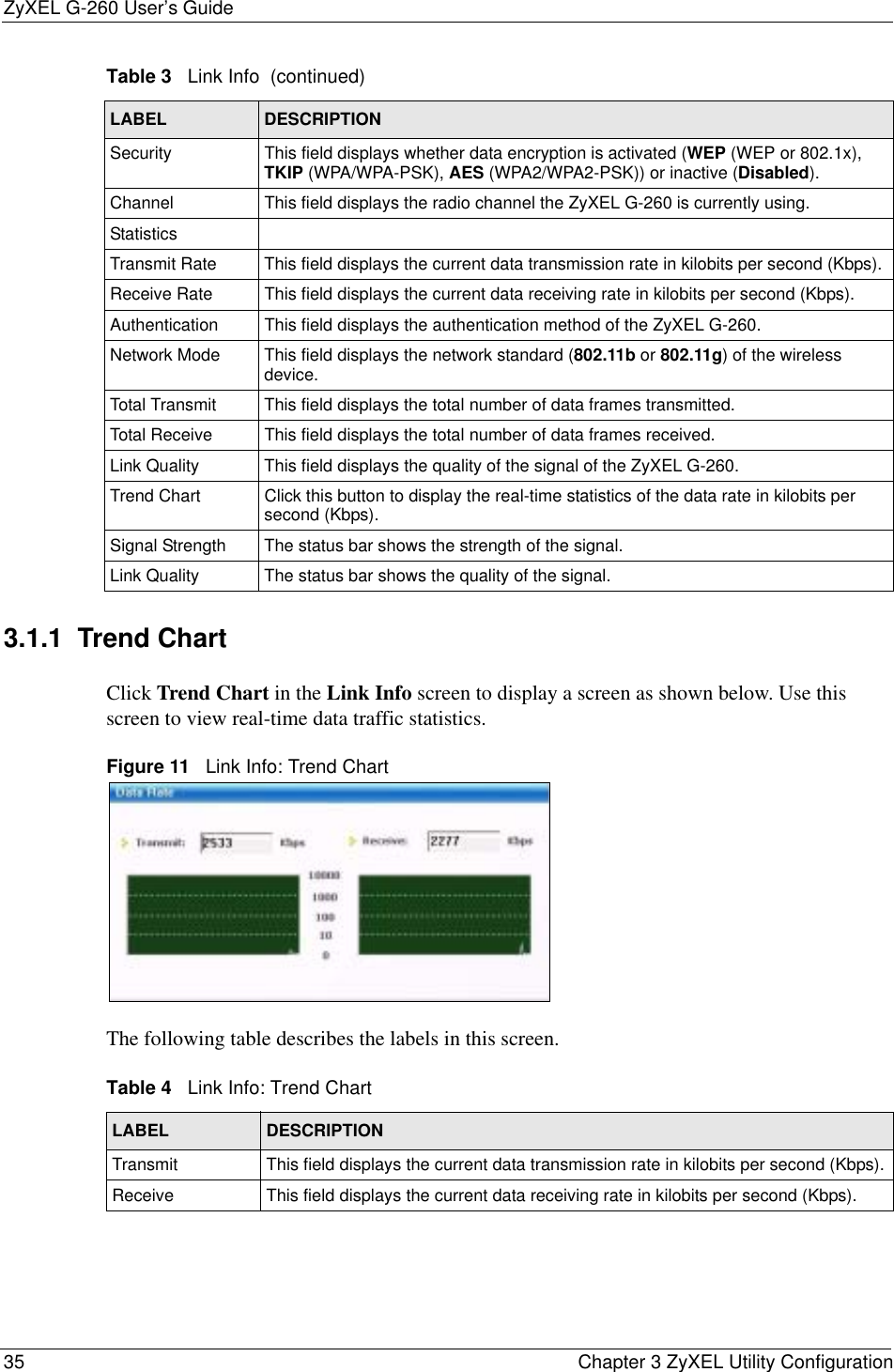ZyXEL G-260 User’s Guide35 Chapter 3 ZyXEL Utility Configuration3.1.1  Trend Chart Click Trend Chart in the Link Info screen to display a screen as shown below. Use this screen to view real-time data traffic statistics.Figure 11   Link Info: Trend Chart The following table describes the labels in this screen. Security  This field displays whether data encryption is activated (WEP (WEP or 802.1x), TKIP (WPA/WPA-PSK), AES (WPA2/WPA2-PSK)) or inactive (Disabled).Channel This field displays the radio channel the ZyXEL G-260 is currently using.StatisticsTransmit Rate This field displays the current data transmission rate in kilobits per second (Kbps).Receive Rate  This field displays the current data receiving rate in kilobits per second (Kbps).Authentication  This field displays the authentication method of the ZyXEL G-260.Network Mode  This field displays the network standard (802.11b or 802.11g) of the wireless device.Total Transmit  This field displays the total number of data frames transmitted.Total Receive  This field displays the total number of data frames received.Link Quality This field displays the quality of the signal of the ZyXEL G-260.Trend Chart  Click this button to display the real-time statistics of the data rate in kilobits per second (Kbps).Signal Strength  The status bar shows the strength of the signal.Link Quality  The status bar shows the quality of the signal.Table 3   Link Info  (continued)LABEL DESCRIPTIONTable 4   Link Info: Trend Chart LABEL DESCRIPTIONTransmit This field displays the current data transmission rate in kilobits per second (Kbps).Receive This field displays the current data receiving rate in kilobits per second (Kbps).