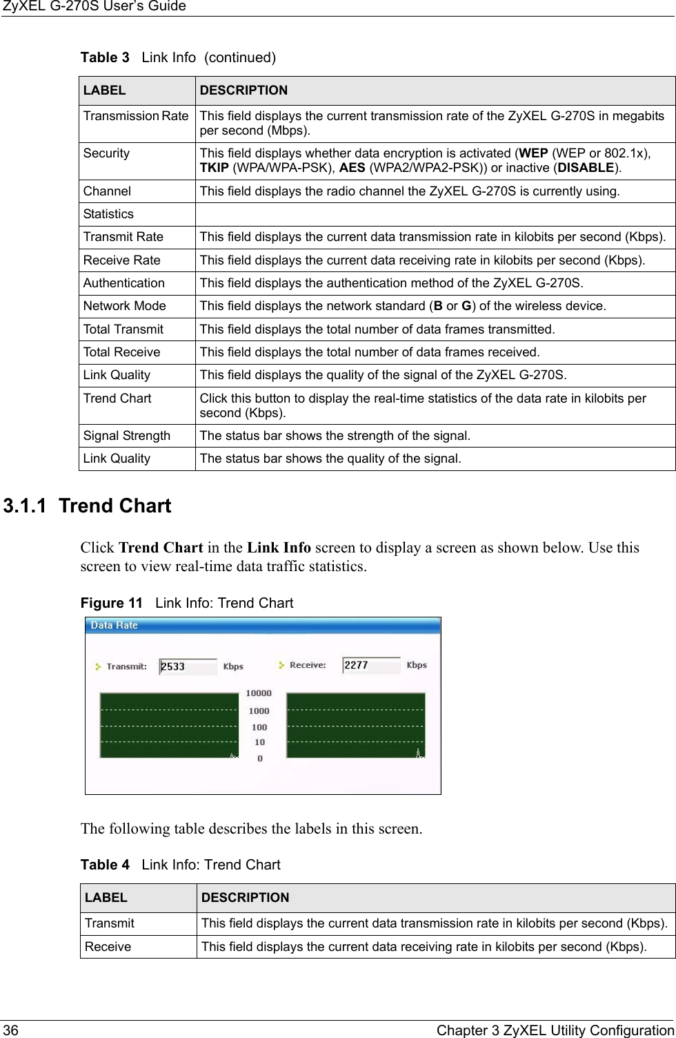ZyXEL G-270S User’s Guide36 Chapter 3 ZyXEL Utility Configuration3.1.1  Trend Chart Click Trend Chart in the Link Info screen to display a screen as shown below. Use this screen to view real-time data traffic statistics.Figure 11   Link Info: Trend Chart The following table describes the labels in this screen. Transmission Rate  This field displays the current transmission rate of the ZyXEL G-270S in megabits per second (Mbps).Security  This field displays whether data encryption is activated (WEP (WEP or 802.1x), TKIP (WPA/WPA-PSK), AES (WPA2/WPA2-PSK)) or inactive (DISABLE).Channel This field displays the radio channel the ZyXEL G-270S is currently using.StatisticsTransmit Rate This field displays the current data transmission rate in kilobits per second (Kbps).Receive Rate  This field displays the current data receiving rate in kilobits per second (Kbps).Authentication  This field displays the authentication method of the ZyXEL G-270S.Network Mode  This field displays the network standard (B or G) of the wireless device. Total Transmit  This field displays the total number of data frames transmitted.Total Receive  This field displays the total number of data frames received.Link Quality This field displays the quality of the signal of the ZyXEL G-270S.Trend Chart  Click this button to display the real-time statistics of the data rate in kilobits per second (Kbps).Signal Strength  The status bar shows the strength of the signal.Link Quality  The status bar shows the quality of the signal.Table 3   Link Info  (continued)LABEL DESCRIPTIONTable 4   Link Info: Trend Chart LABEL DESCRIPTIONTransmit This field displays the current data transmission rate in kilobits per second (Kbps).Receive This field displays the current data receiving rate in kilobits per second (Kbps).