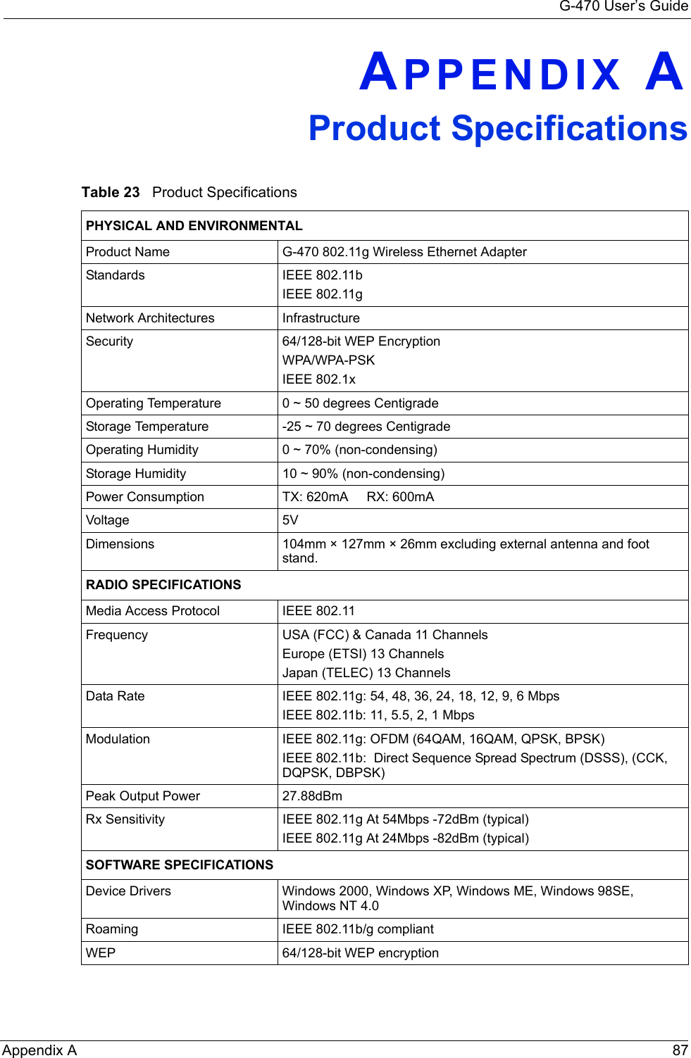 G-470 User’s GuideAppendix A 87APPENDIX AProduct SpecificationsTable 23   Product Specifications PHYSICAL AND ENVIRONMENTALProduct Name  G-470 802.11g Wireless Ethernet AdapterStandards IEEE 802.11bIEEE 802.11gNetwork Architectures InfrastructureSecurity 64/128-bit WEP EncryptionWPA/WPA-PSKIEEE 802.1xOperating Temperature 0 ~ 50 degrees CentigradeStorage Temperature -25 ~ 70 degrees CentigradeOperating Humidity 0 ~ 70% (non-condensing)Storage Humidity  10 ~ 90% (non-condensing)Power Consumption TX: 620mA     RX: 600mAVoltage 5VDimensions 104mm × 127mm × 26mm excluding external antenna and foot stand.RADIO SPECIFICATIONSMedia Access Protocol IEEE 802.11Frequency USA (FCC) &amp; Canada 11 ChannelsEurope (ETSI) 13 ChannelsJapan (TELEC) 13 ChannelsData Rate IEEE 802.11g: 54, 48, 36, 24, 18, 12, 9, 6 Mbps IEEE 802.11b: 11, 5.5, 2, 1 MbpsModulation IEEE 802.11g: OFDM (64QAM, 16QAM, QPSK, BPSK)IEEE 802.11b:  Direct Sequence Spread Spectrum (DSSS), (CCK, DQPSK, DBPSK)Peak Output Power 27.88dBmRx Sensitivity IEEE 802.11g At 54Mbps -72dBm (typical)IEEE 802.11g At 24Mbps -82dBm (typical)SOFTWARE SPECIFICATIONSDevice Drivers Windows 2000, Windows XP, Windows ME, Windows 98SE, Windows NT 4.0Roaming IEEE 802.11b/g compliantWEP 64/128-bit WEP encryption