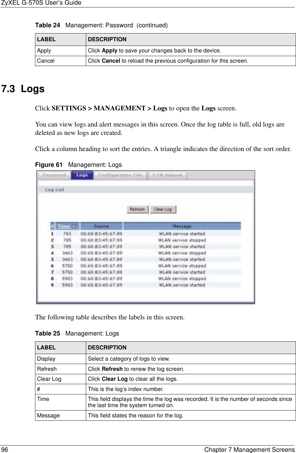 ZyXEL G-570S User’s Guide96 Chapter 7 Management Screens7.3  Logs Click SETTINGS &gt; MANAGEMENT &gt; Logs to open the Logs screen. You can view logs and alert messages in this screen. Once the log table is full, old logs are deleted as new logs are created.Click a column heading to sort the entries. A triangle indicates the direction of the sort order.Figure 61   Management: LogsThe following table describes the labels in this screen.Apply Click Apply to save your changes back to the device.Cancel Click Cancel to reload the previous configuration for this screen.Table 24   Management: Password  (continued)LABEL DESCRIPTIONTable 25   Management: Logs LABEL DESCRIPTIONDisplay  Select a category of logs to view.Refresh Click Refresh to renew the log screen.Clear Log  Click Clear Log to clear all the logs. # This is the log’s index number.Time  This field displays the time the log was recorded. It is the number of seconds since the last time the system turned on.Message This field states the reason for the log.