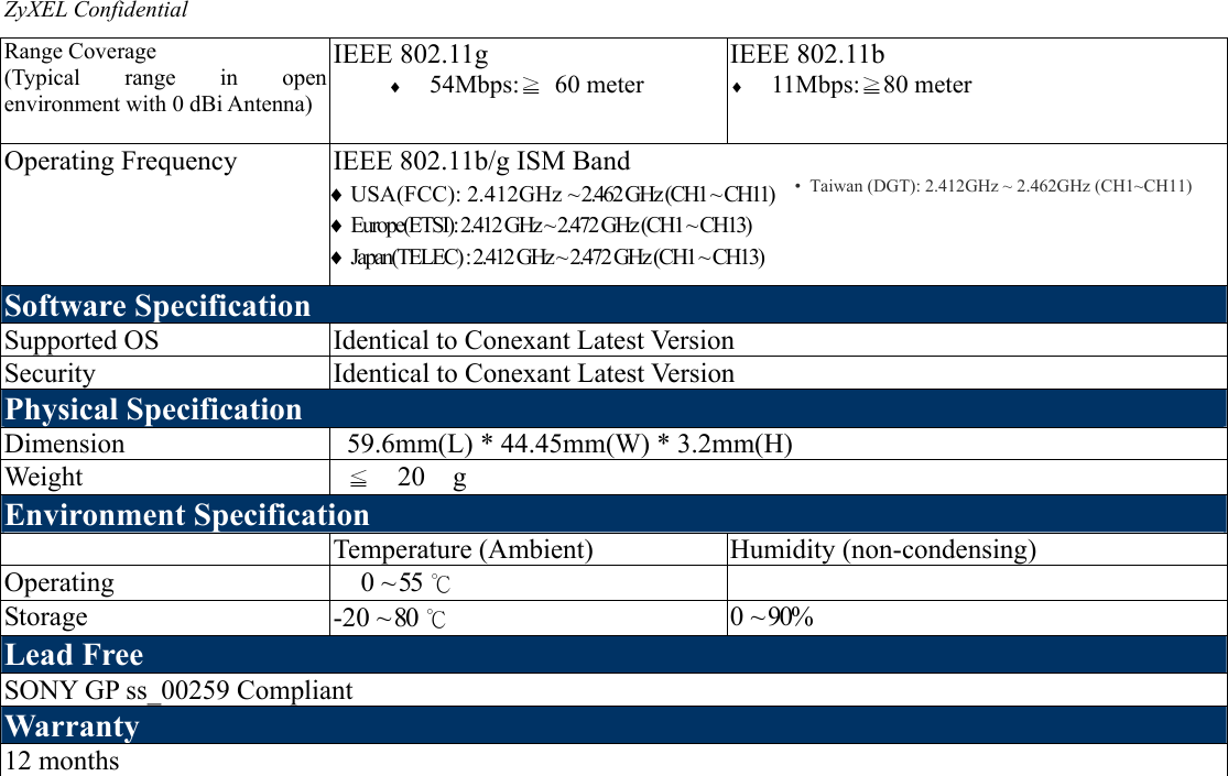 ZyXEL Confidential                                    Range Coverage (Typical range in open environment with 0 dBi Antenna) IEEE 802.11g ♦ 54Mbps:≧ 60 meter  IEEE 802.11b ♦ 11Mbps:≧80 meter  Operating Frequency  IEEE 802.11b/g ISM Band ♦ USA(FCC): 2.412GHz ~ 2.462 GHz (CH1 ~ CH11) ♦ Europe(ETSI): 2.412 GHz ~ 2.472 GHz (CH1 ~ CH13) ♦ Japan(TELEC) : 2.412 GHz ~ 2.472 GHz (CH1 ~ CH13) Software Specification Supported OS  Identical to Conexant Latest Version Security  Identical to Conexant Latest Version Physical Specification Dimension      59.6mm(L) * 44.45mm(W) * 3.2mm(H)   Weight   ≦  20  g Environment Specification   Temperature (Ambient)  Humidity (non-condensing) Operating  0 ~ 55 ℃  Storage   -20 ~ 80 ℃ 0 ~ 90% Lead Free SONY GP ss_00259 Compliant Warranty 12 months    •  Taiwan (DGT): 2.412GHz ~ 2.462GHz (CH1~CH11)