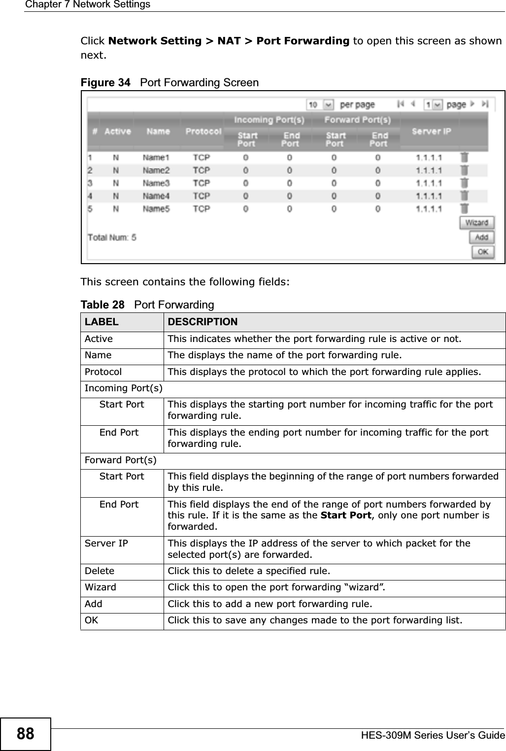 Chapter 7 Network SettingsHES-309M Series User’s Guide88Click Network Setting &gt; NAT &gt; Port Forwarding to open this screen as shown next.Figure 34   Port Forwarding ScreenThis screen contains the following fields:Table 28   Port ForwardingLABEL DESCRIPTIONActive This indicates whether the port forwarding rule is active or not.Name The displays the name of the port forwarding rule.Protocol This displays the protocol to which the port forwarding rule applies.Incoming Port(s)Start Port This displays the starting port number for incoming traffic for the port forwarding rule.End Port This displays the ending port number for incoming traffic for the port forwarding rule.Forward Port(s)Start Port This field displays the beginning of the range of port numbers forwarded by this rule.End Port This field displays the end of the range of port numbers forwarded by this rule. If it is the same as the Start Port, only one port number is forwarded.Server IP This displays the IP address of the server to which packet for the selected port(s) are forwarded.Delete Click this to delete a specified rule.Wizard Click this to open the port forwarding “wizard”.Add Click this to add a new port forwarding rule.OK Click this to save any changes made to the port forwarding list.