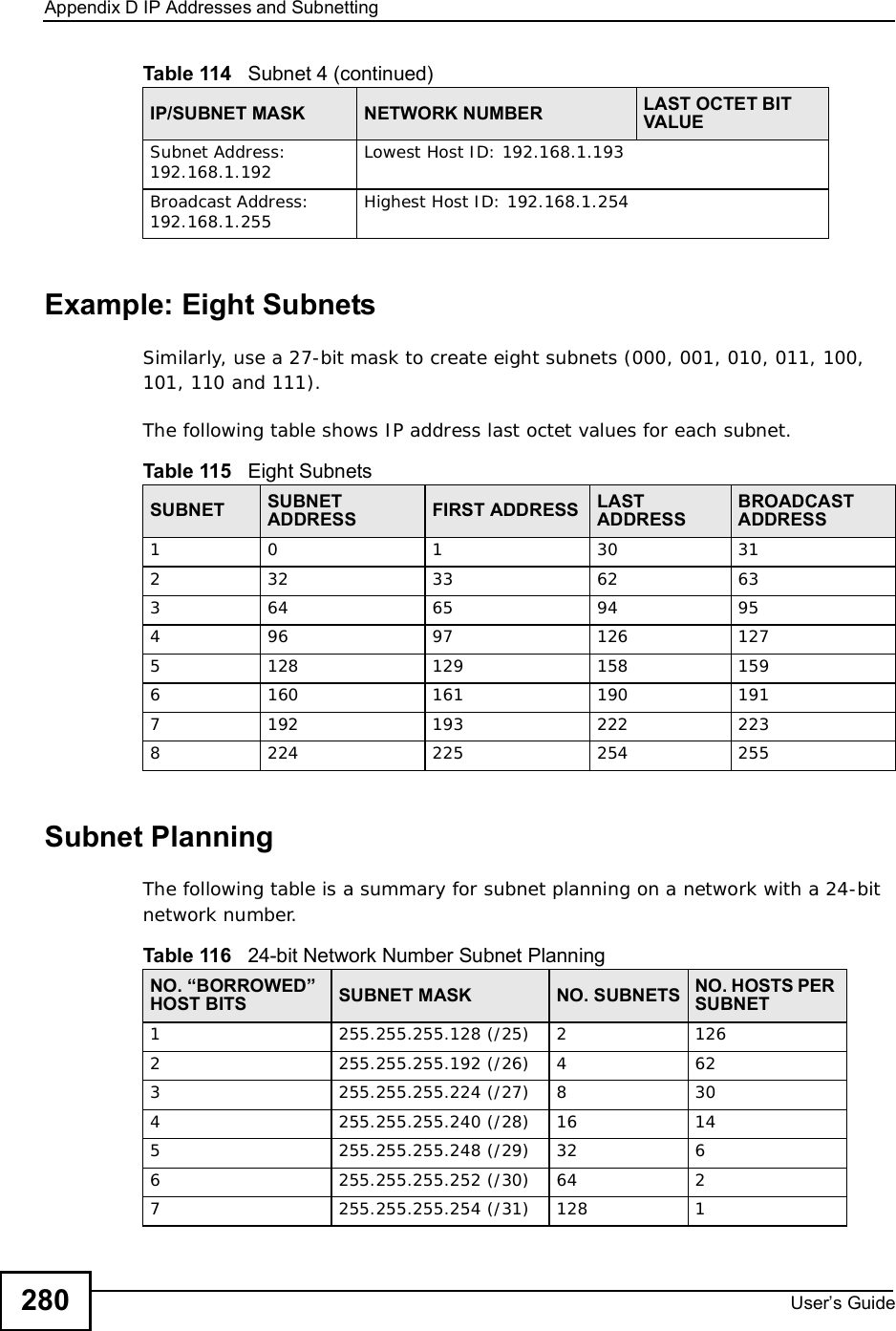 Appendix DIP Addresses and SubnettingUser s Guide280Example: Eight SubnetsSimilarly, use a 27-bit mask to create eight subnets (000, 001, 010, 011, 100, 101, 110 and 111). The following table shows IP address last octet values for each subnet.Subnet PlanningThe following table is a summary for subnet planning on a network with a 24-bit network number.Subnet Address: 192.168.1.192 Lowest Host ID: 192.168.1.193Broadcast Address: 192.168.1.255 Highest Host ID: 192.168.1.254Table 114   Subnet 4 (continued)IP/SUBNET MASK NETWORK NUMBER LAST OCTET BIT VALUETable 115   Eight SubnetsSUBNET SUBNET ADDRESS FIRST ADDRESS LAST ADDRESSBROADCAST ADDRESS10130 312 32 33 62 633 64 65 94 954 96 97 126 1275 128 129 158 1596 160 161 190 1917 192 193 222 2238 224 225 254 255Table 116   24-bit Network Number Subnet PlanningNO. “BORROWED” HOST BITS SUBNET MASK NO. SUBNETS NO. HOSTS PER SUBNET1255.255.255.128 (/25) 2 1262 255.255.255.192 (/26) 4 623 255.255.255.224 (/27) 8 304 255.255.255.240 (/28) 16 145 255.255.255.248 (/29) 32 66 255.255.255.252 (/30) 64 27 255.255.255.254 (/31) 128 1