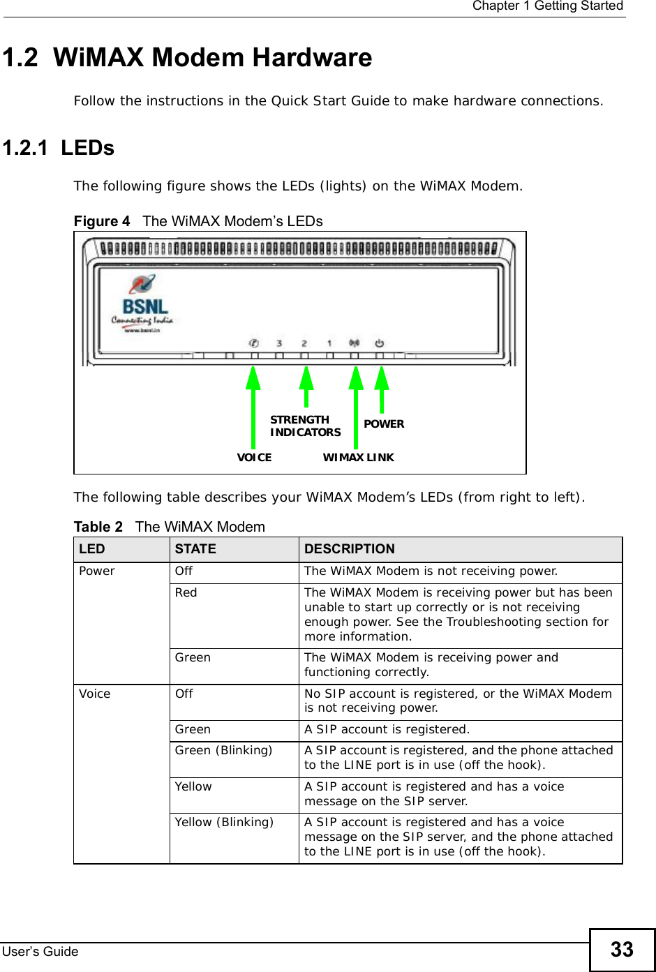  Chapter 1Getting StartedUser s Guide 331.2  WiMAX Modem HardwareFollow the instructions in the Quick Start Guideto make hardware connections.1.2.1  LEDsThe following figure shows the LEDs (lights) on the WiMAX Modem.Figure 4   The WiMAX Modem s LEDsThe following table describes your WiMAX Modem’s LEDs (from right to left).       Table 2   The WiMAX ModemLED STATE DESCRIPTIONPowerOffThe WiMAX Modem is not receiving power.RedThe WiMAX Modem is receiving power but has been unable to start up correctly or is not receiving enough power. See the Troubleshooting section for more information.GreenThe WiMAX Modem is receiving power and functioning correctly.VoiceOffNo SIP account is registered, or the WiMAX Modem is not receiving power.GreenA SIP account is registered.Green (Blinking)A SIP account is registered, and the phone attached to the LINE port is in use (off the hook).YellowA SIP account is registered and has a voice message on the SIP server.Yellow (Blinking)A SIP account is registered and has a voice message on the SIP server, and the phone attached to the LINE port is in use (off the hook).STRENGTH POWERWIMAX LINKVOICEINDICATORS